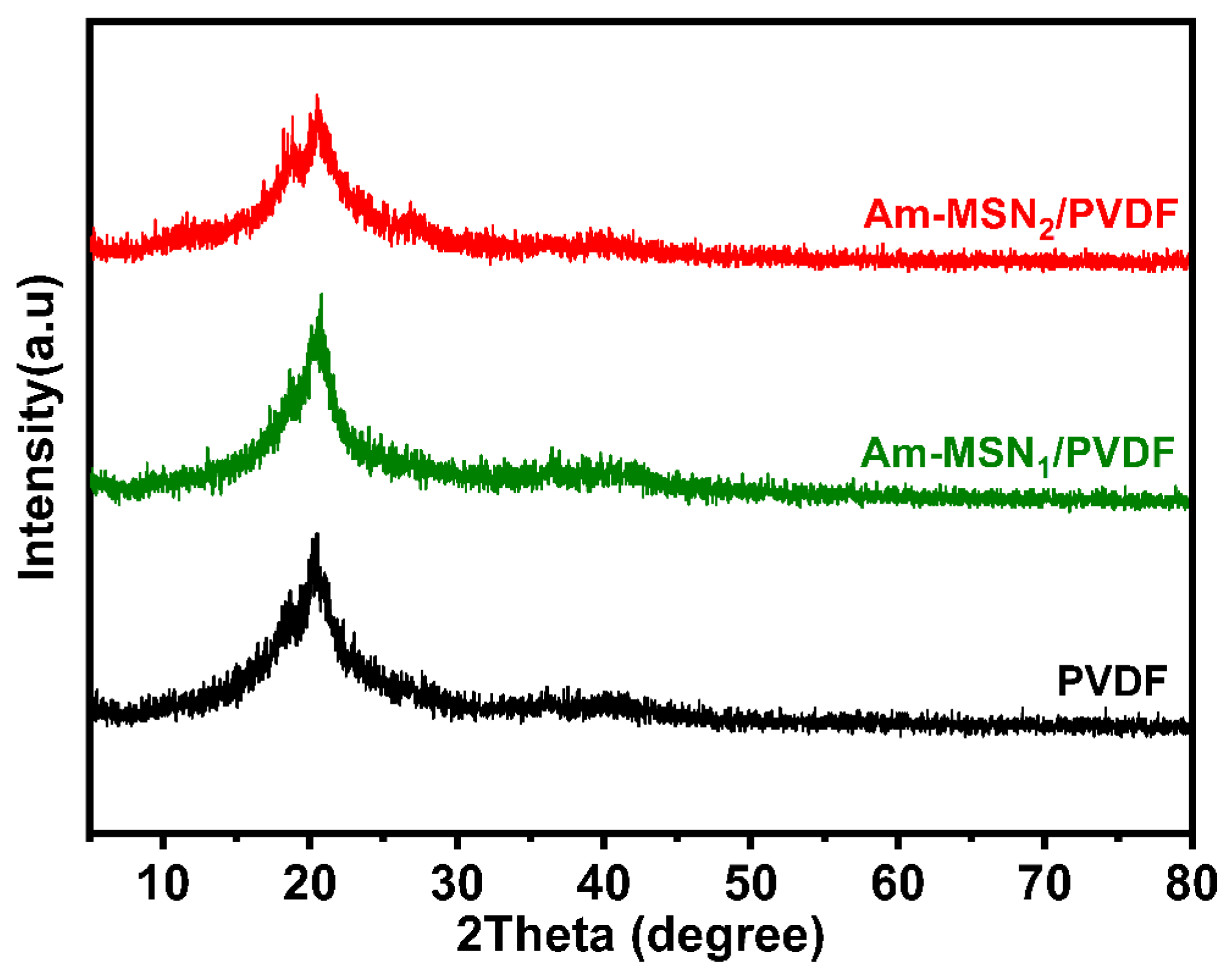 Membranes 15 00042 g003