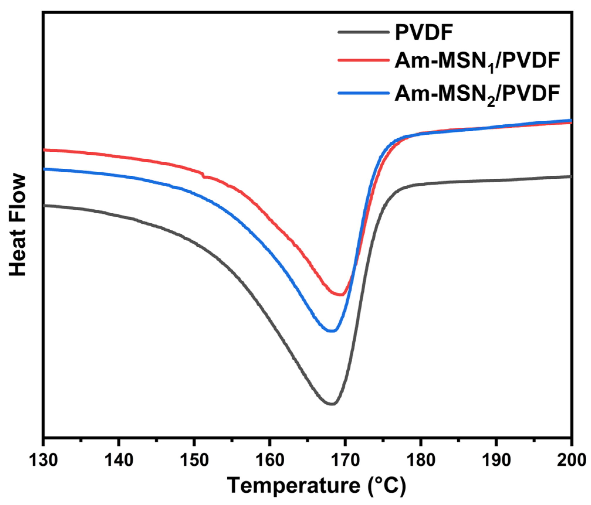 Membranes 15 00042 g004