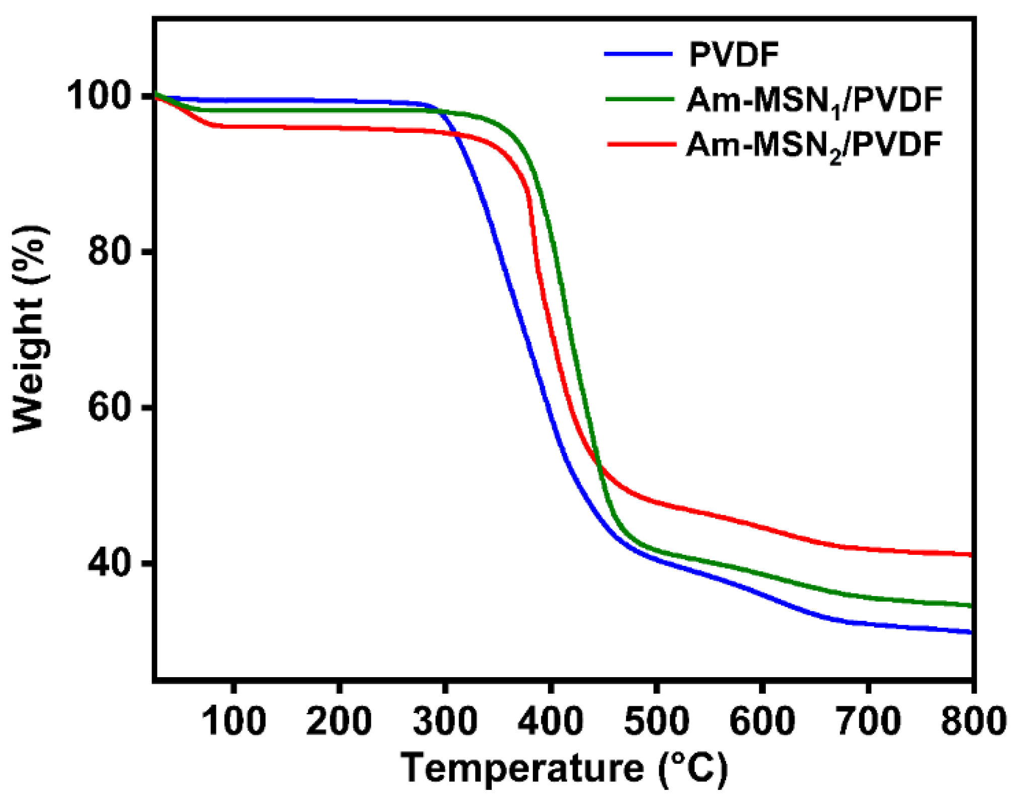 Membranes 15 00042 g005