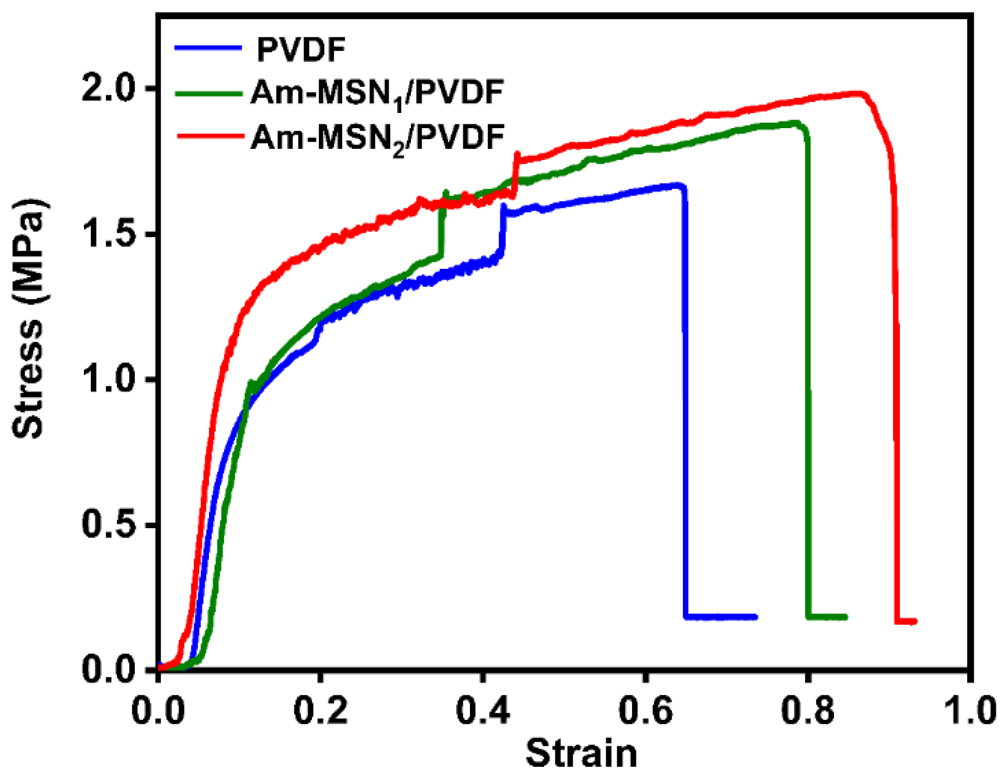 Membranes 15 00042 g008