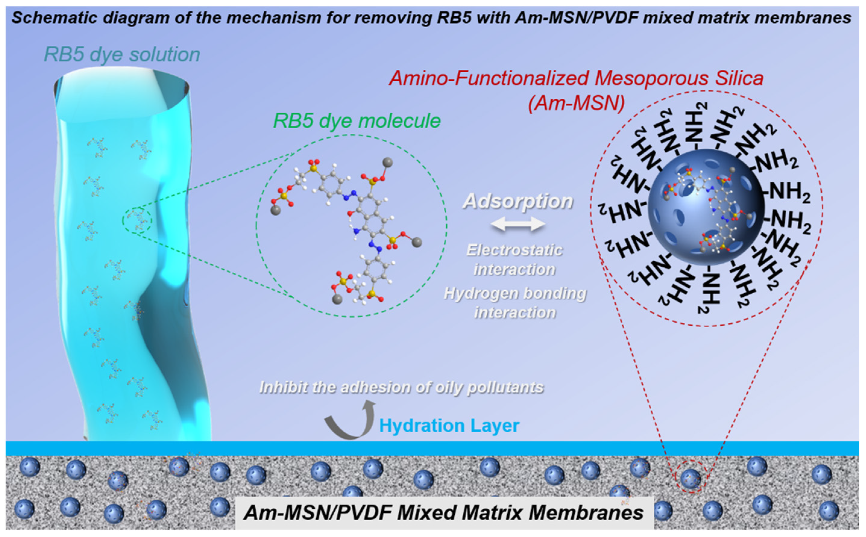 Membranes 15 00042 sch002