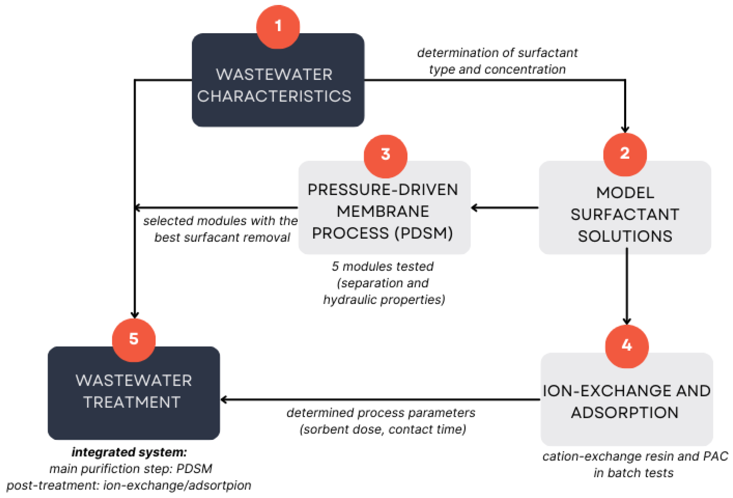 Membranes 15 00043 g001