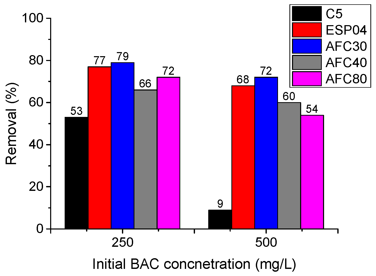 Membranes 15 00043 g004