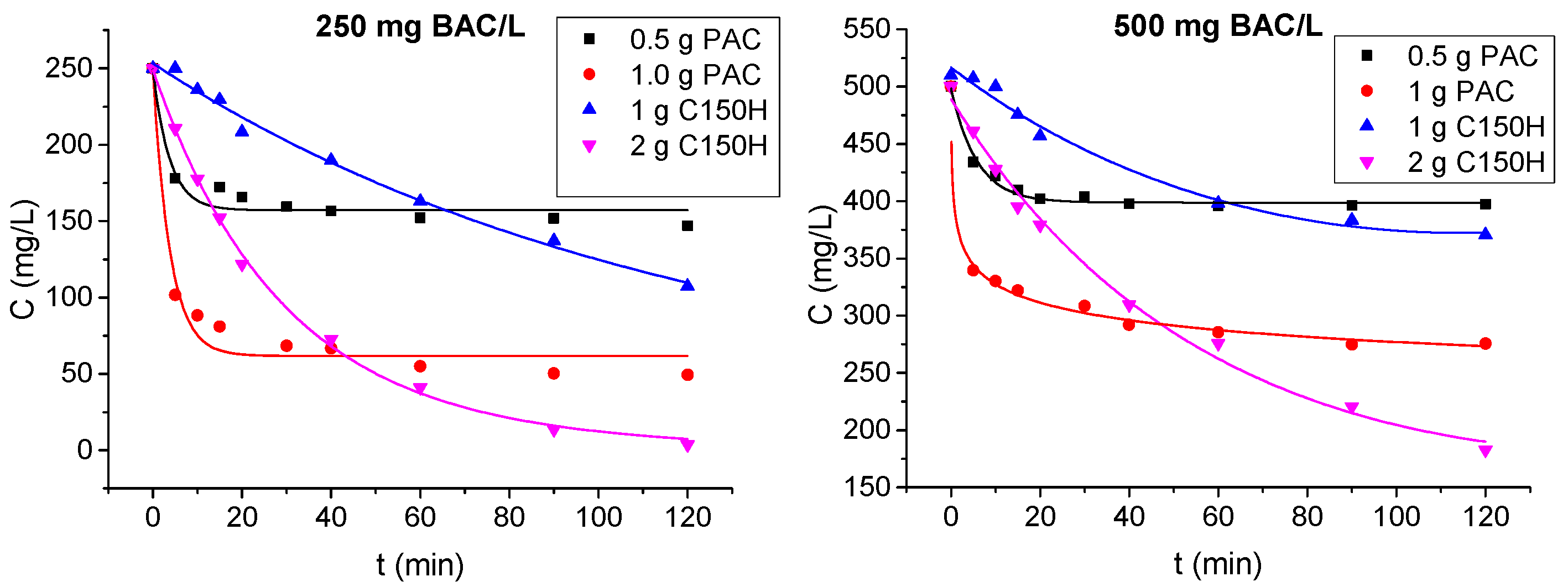 Membranes 15 00043 g005