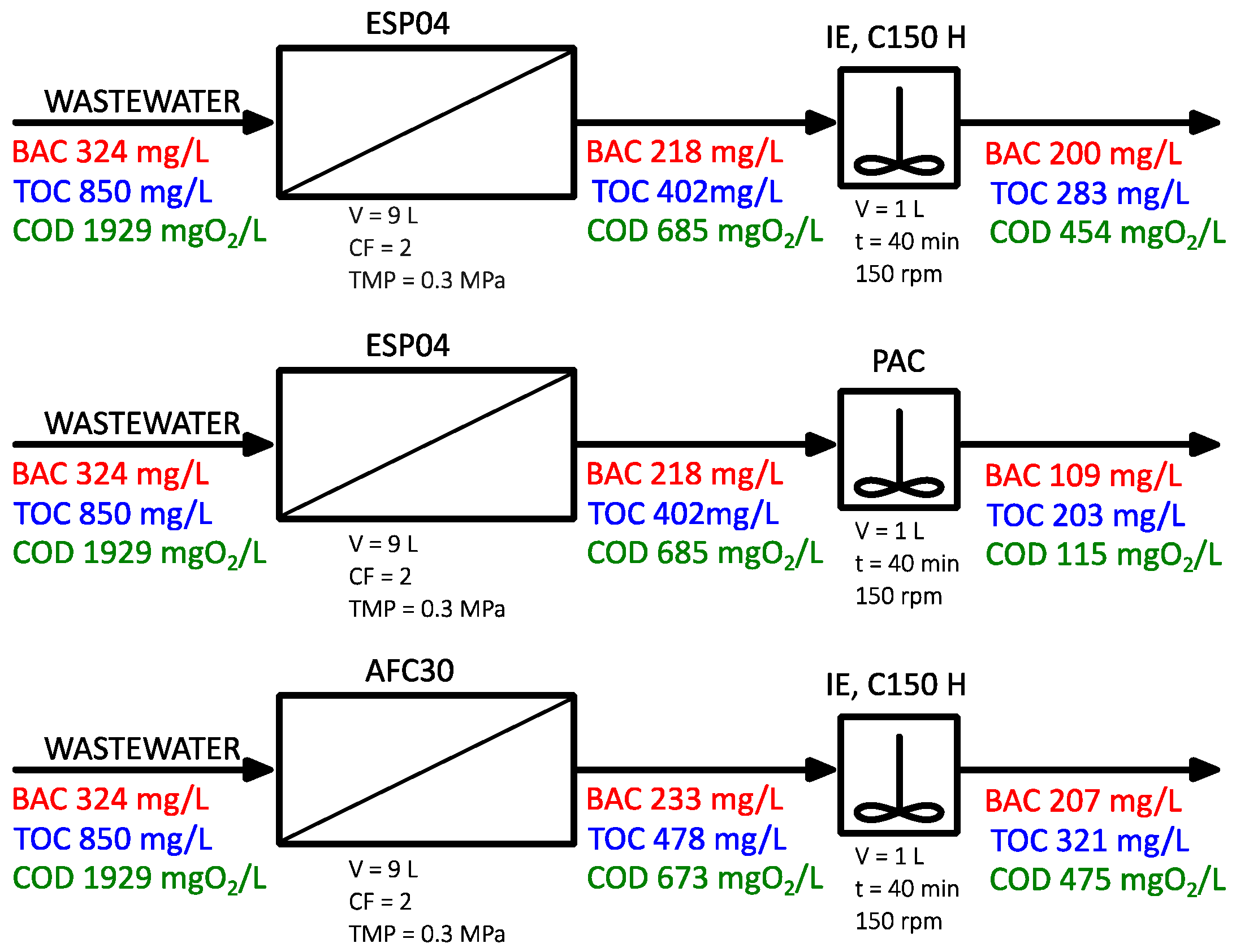 Membranes 15 00043 g006