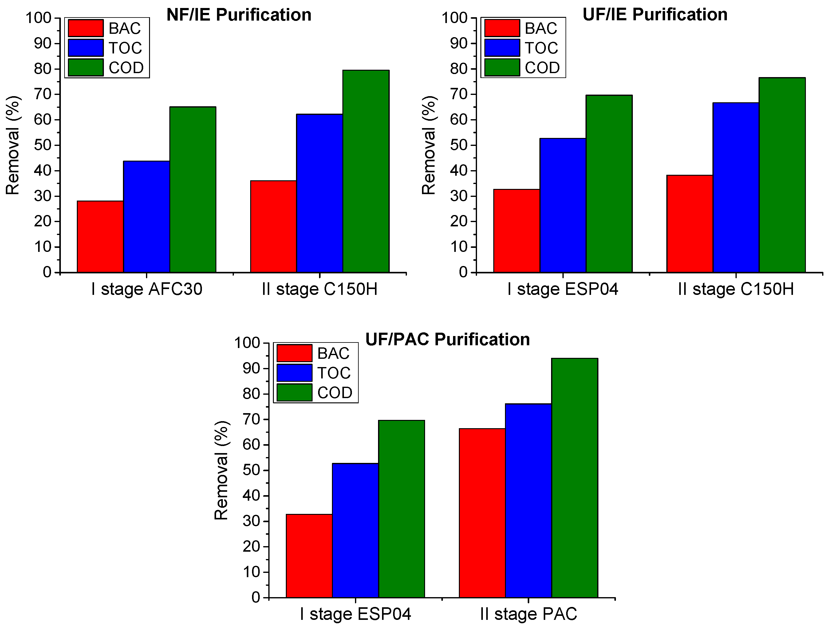 Membranes 15 00043 g007