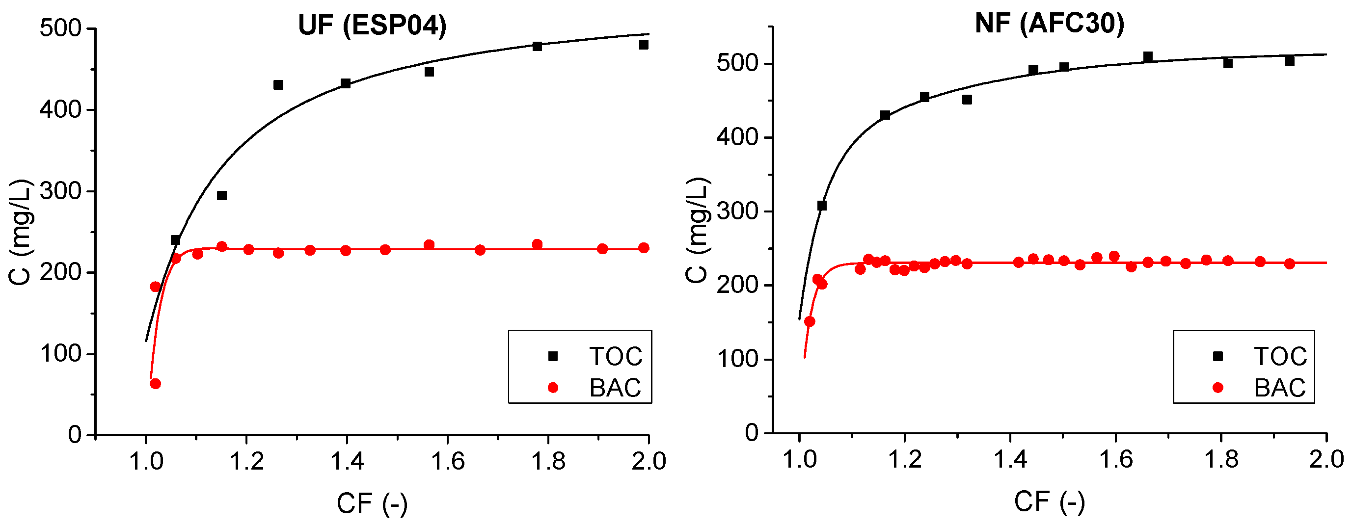 Membranes 15 00043 g009
