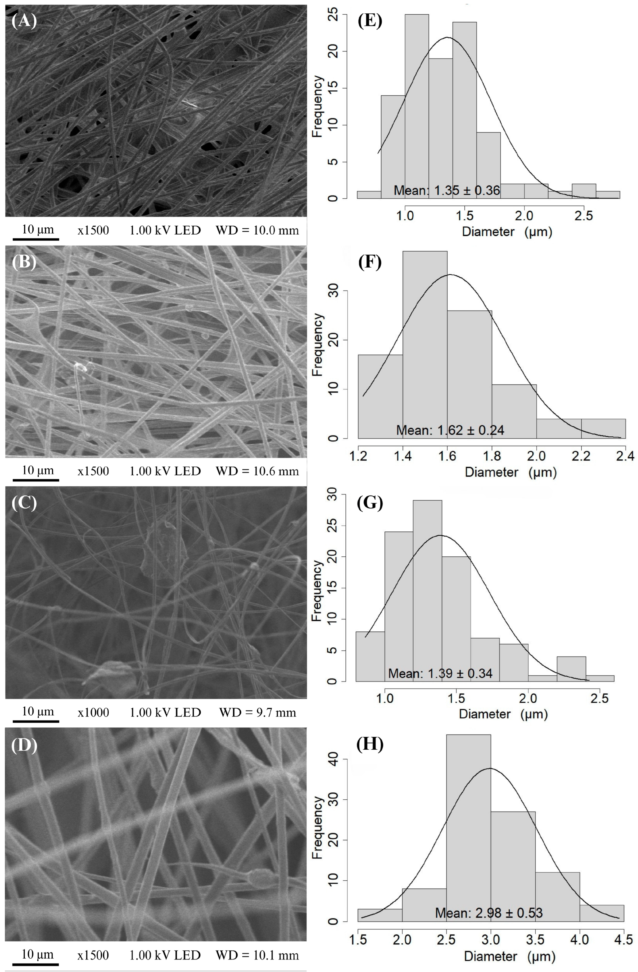 Membranes 15 00044 g003 Membranes 15 00044 g003