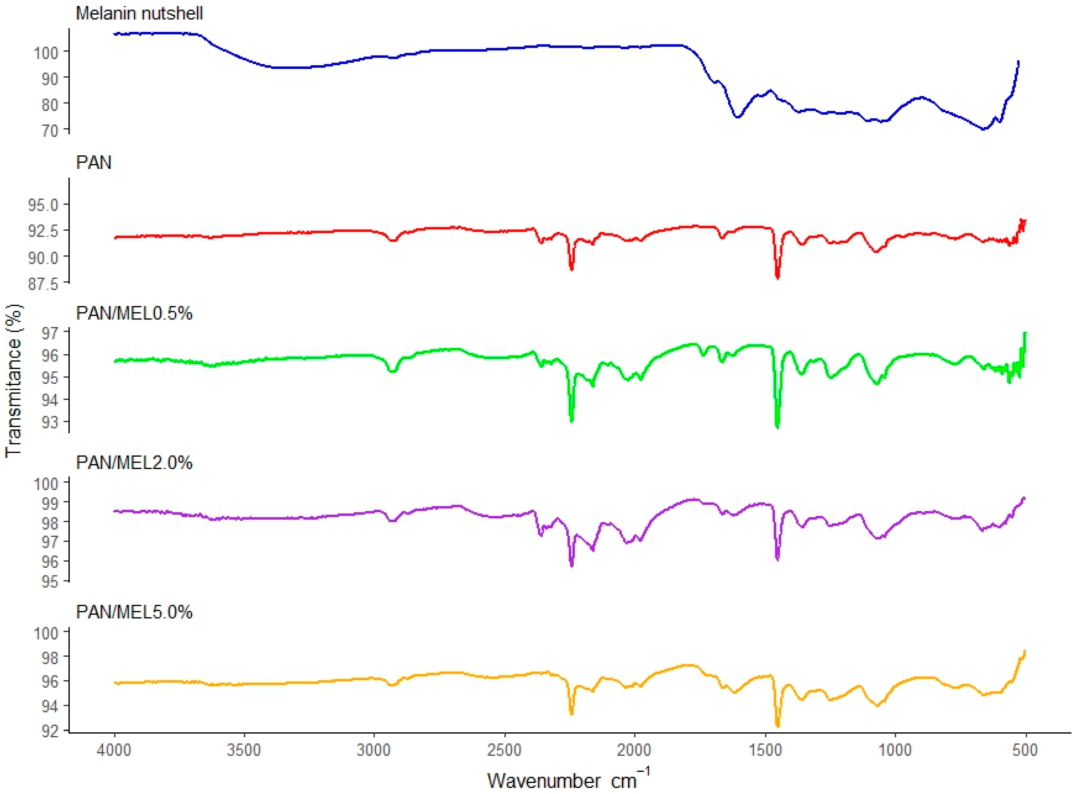 Membranes 15 00044 g004 Membranes 15 00044 g004