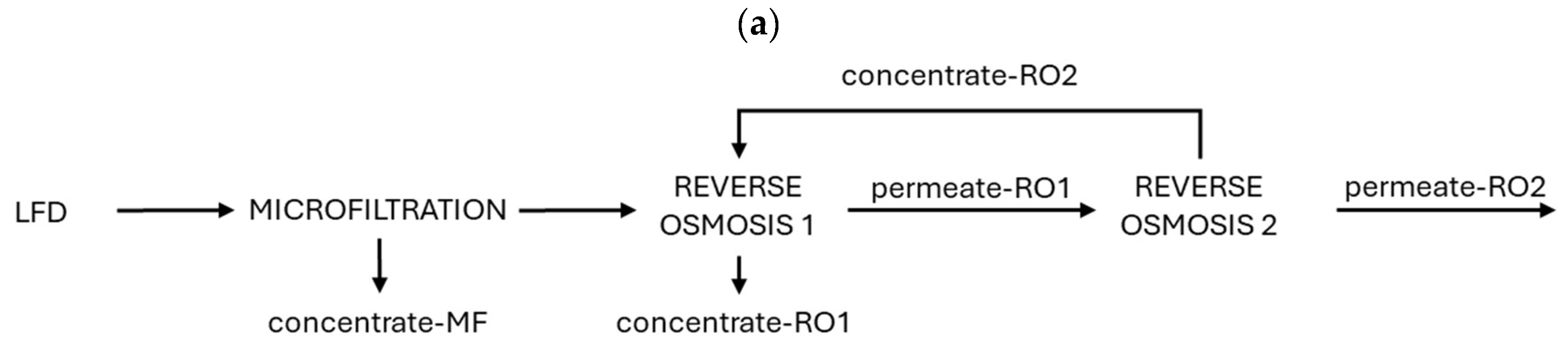 Membranes 15 00045 g002a