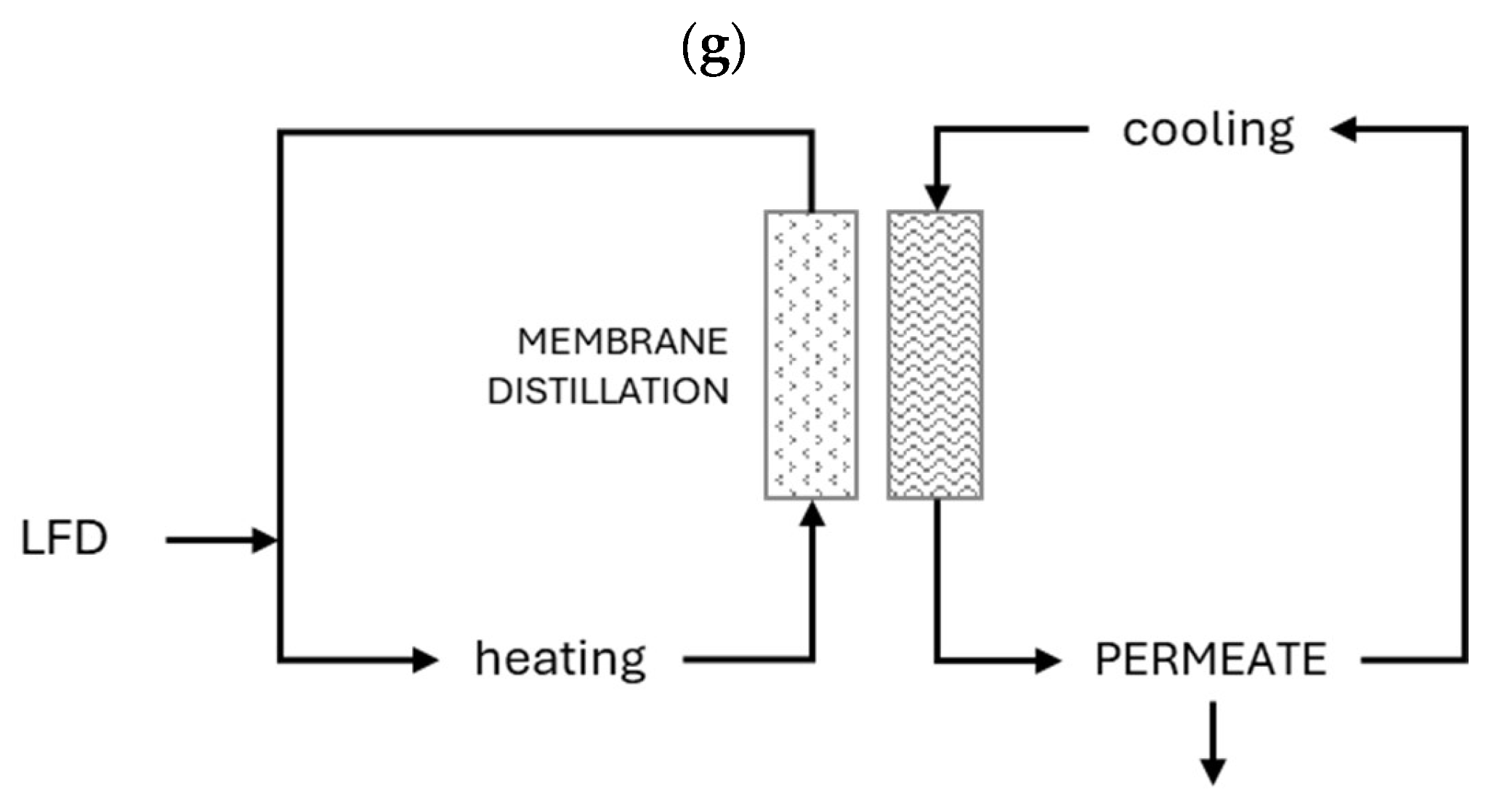 Membranes 15 00045 g002c