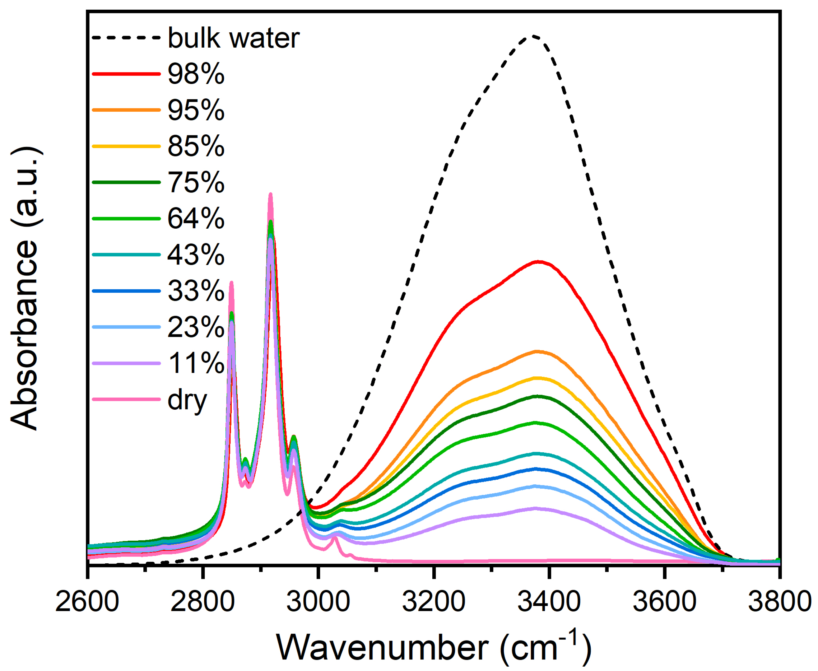 Membranes 15 00046 g001 Membranes 15 00046 g001