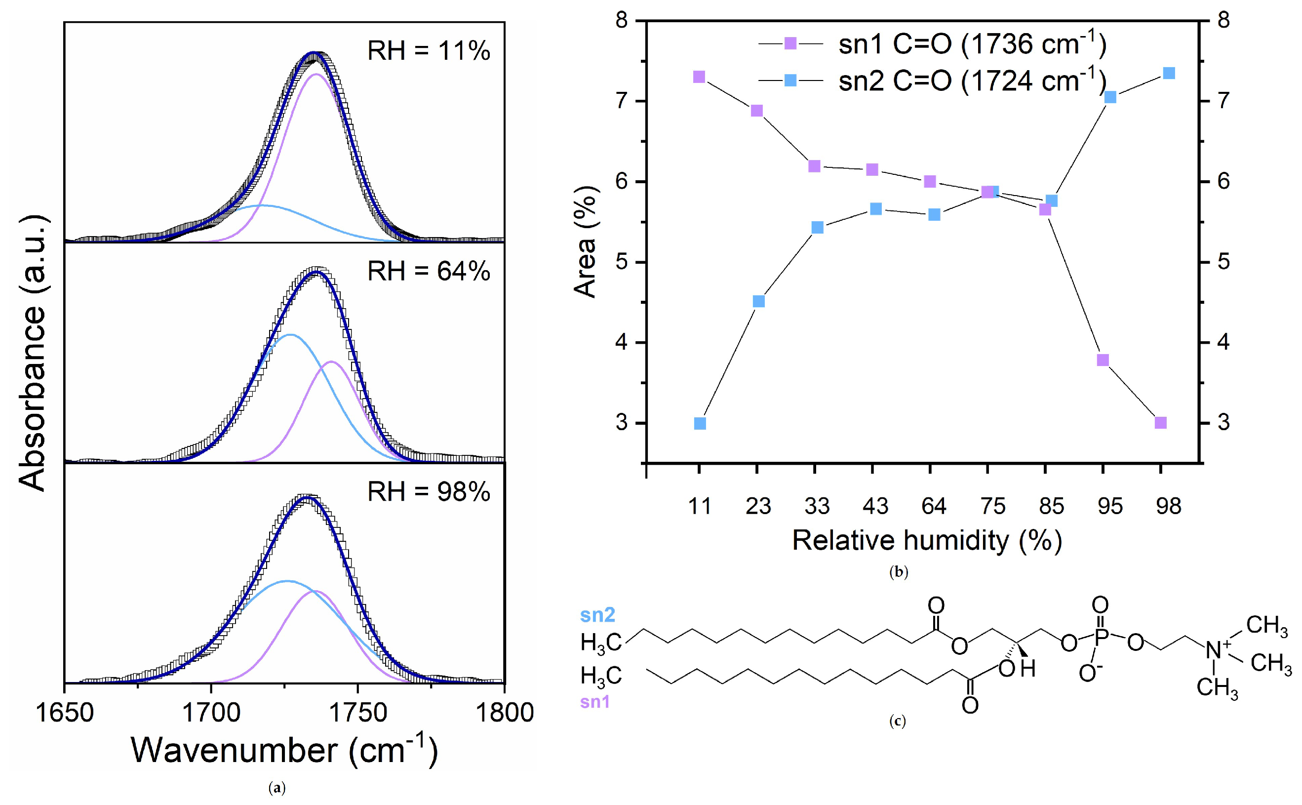 Membranes 15 00046 g006 Membranes 15 00046 g006