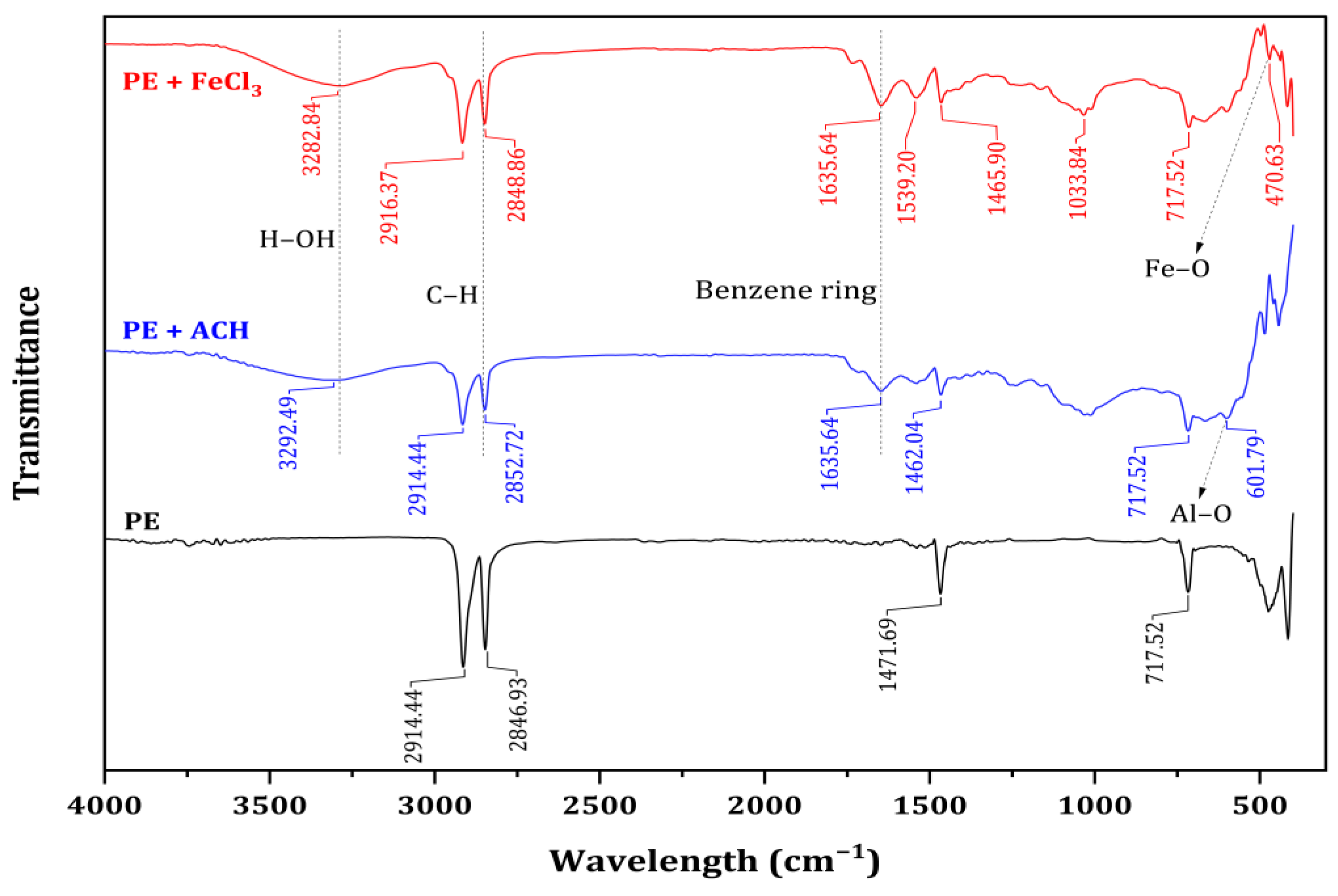 Membranes 15 00047 g005