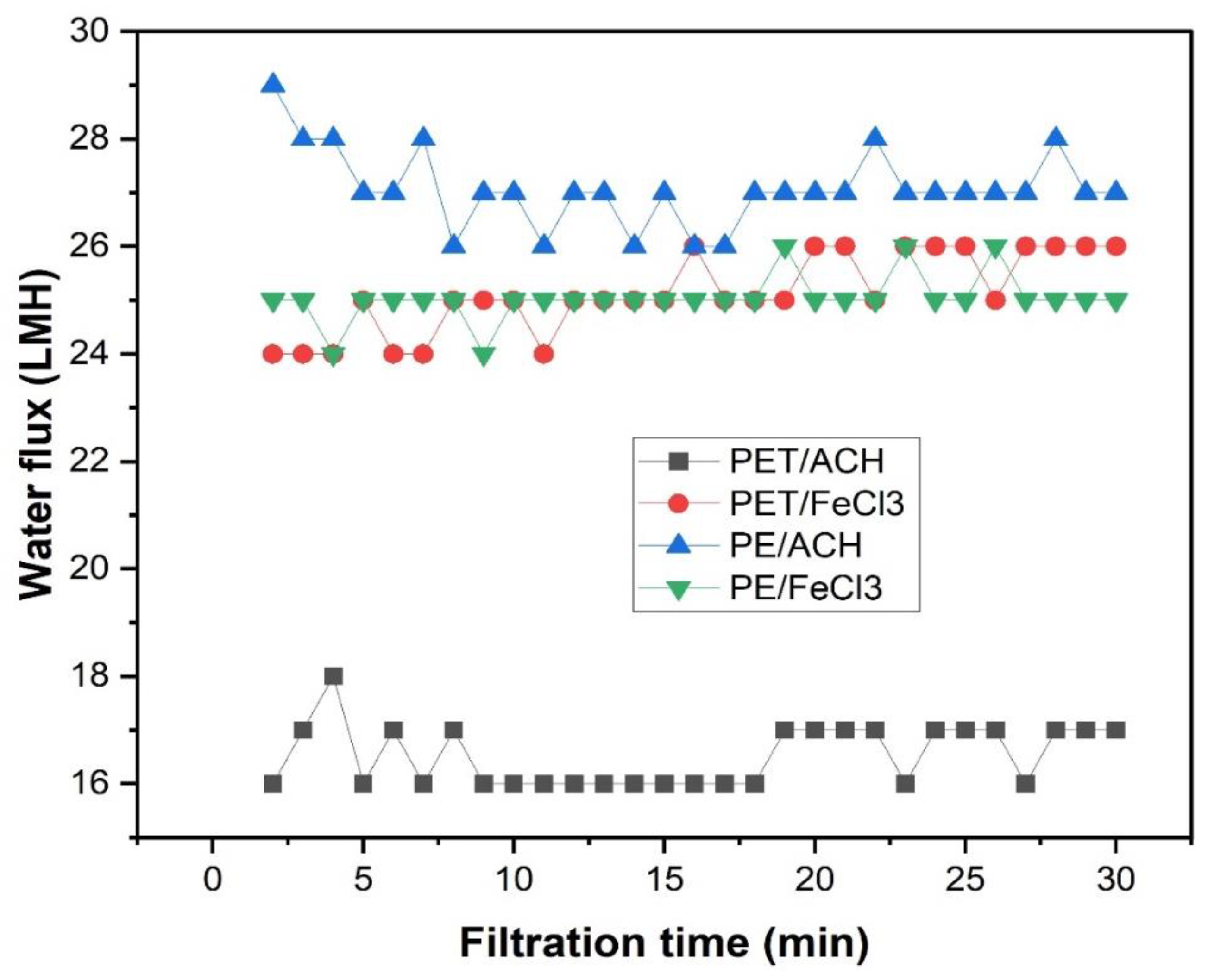 Membranes 15 00047 g007