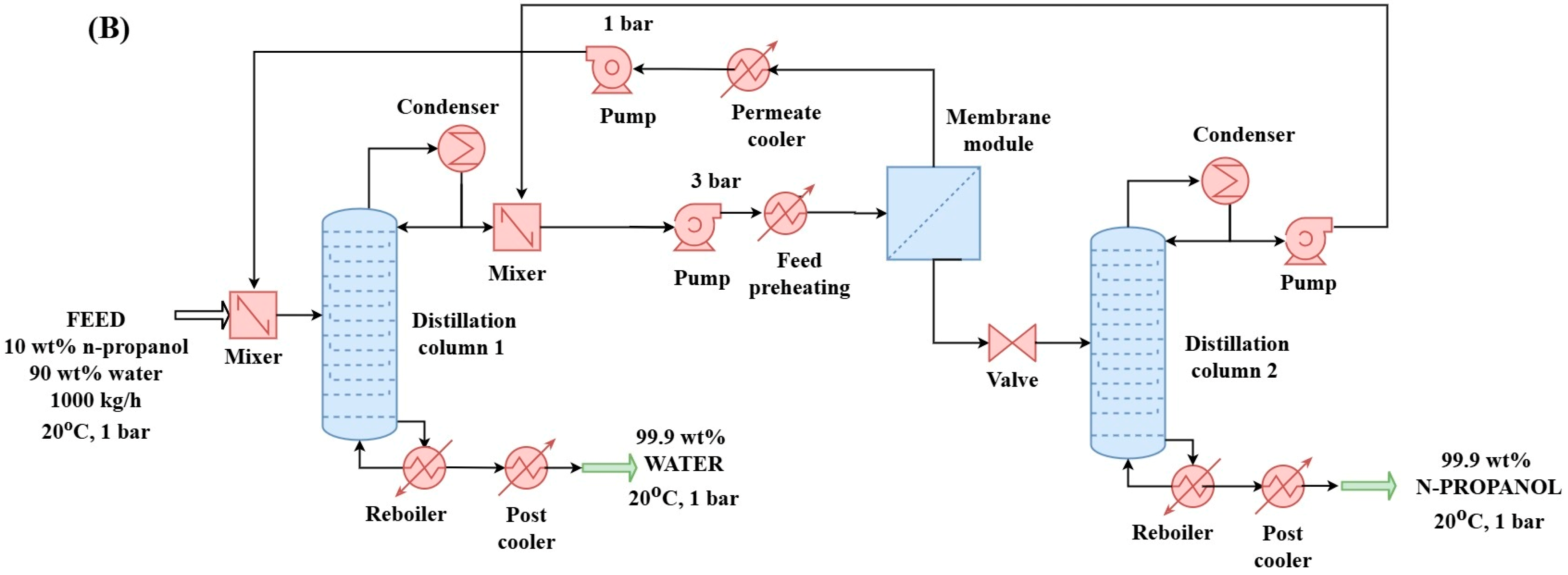 Membranes 15 00048 g002