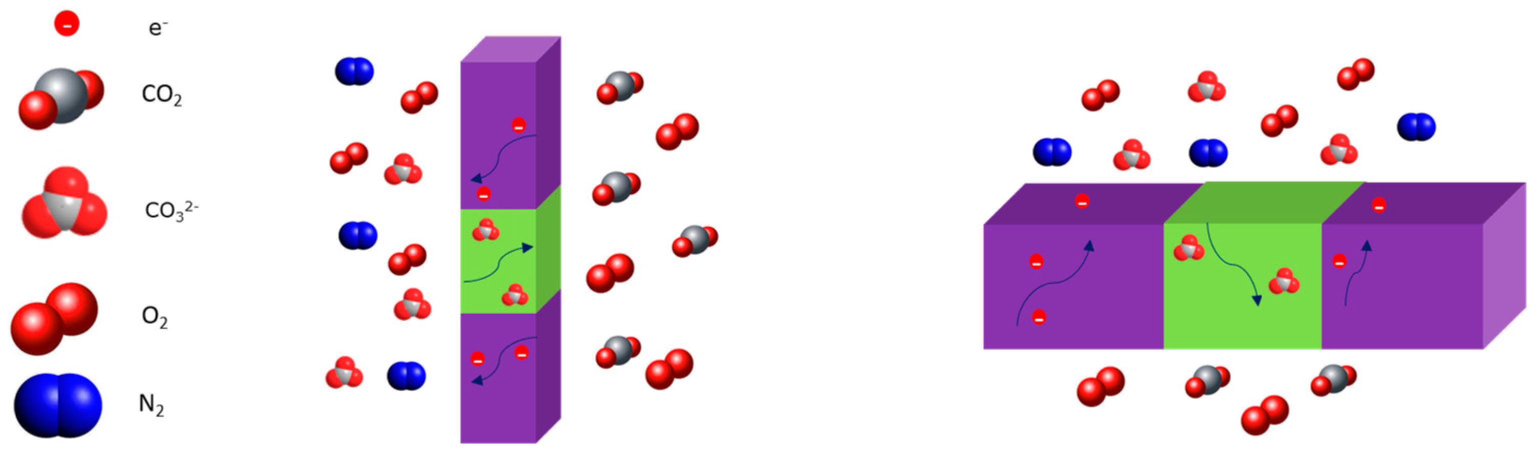 Membranes 15 00049 g003
