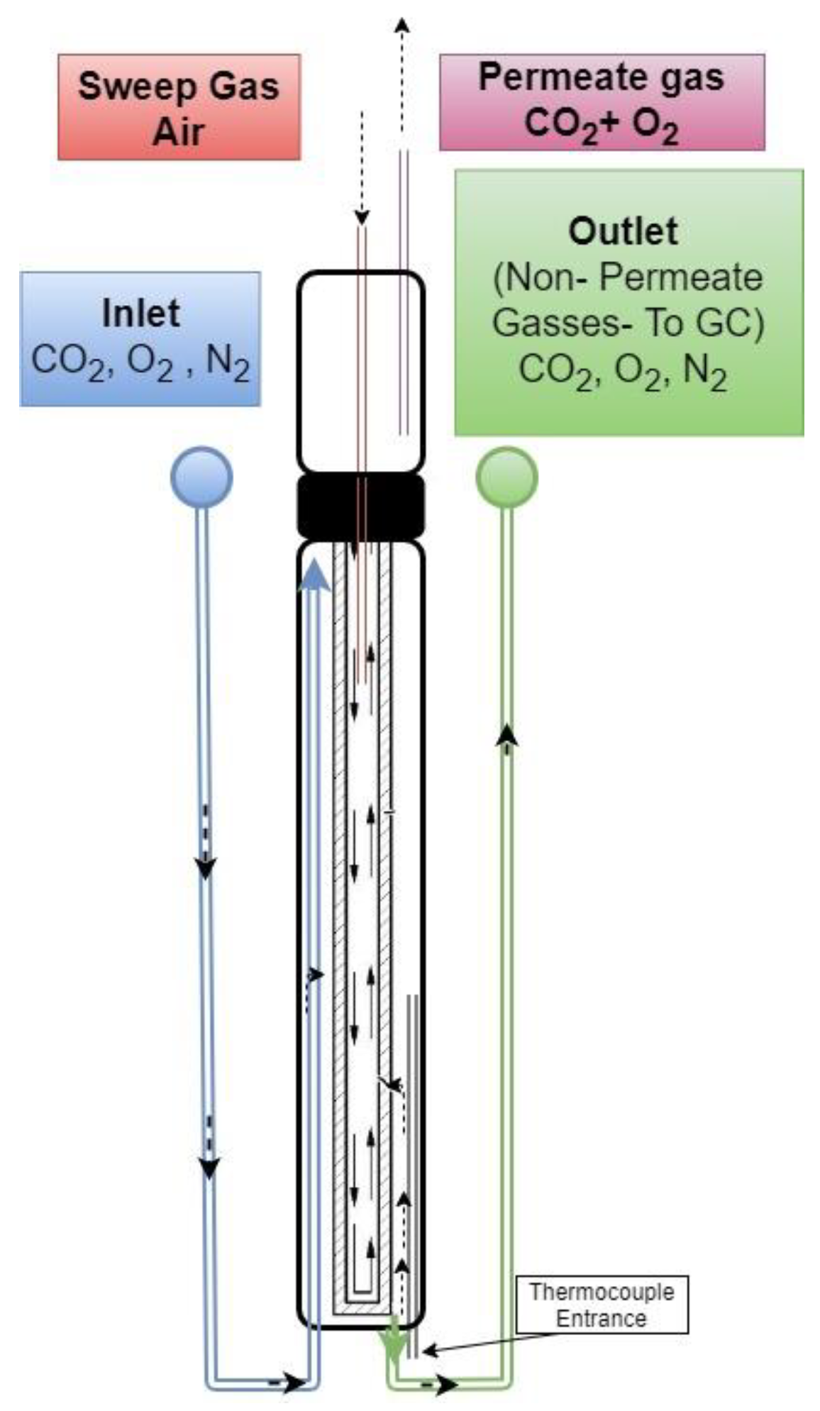 Membranes 15 00049 g008