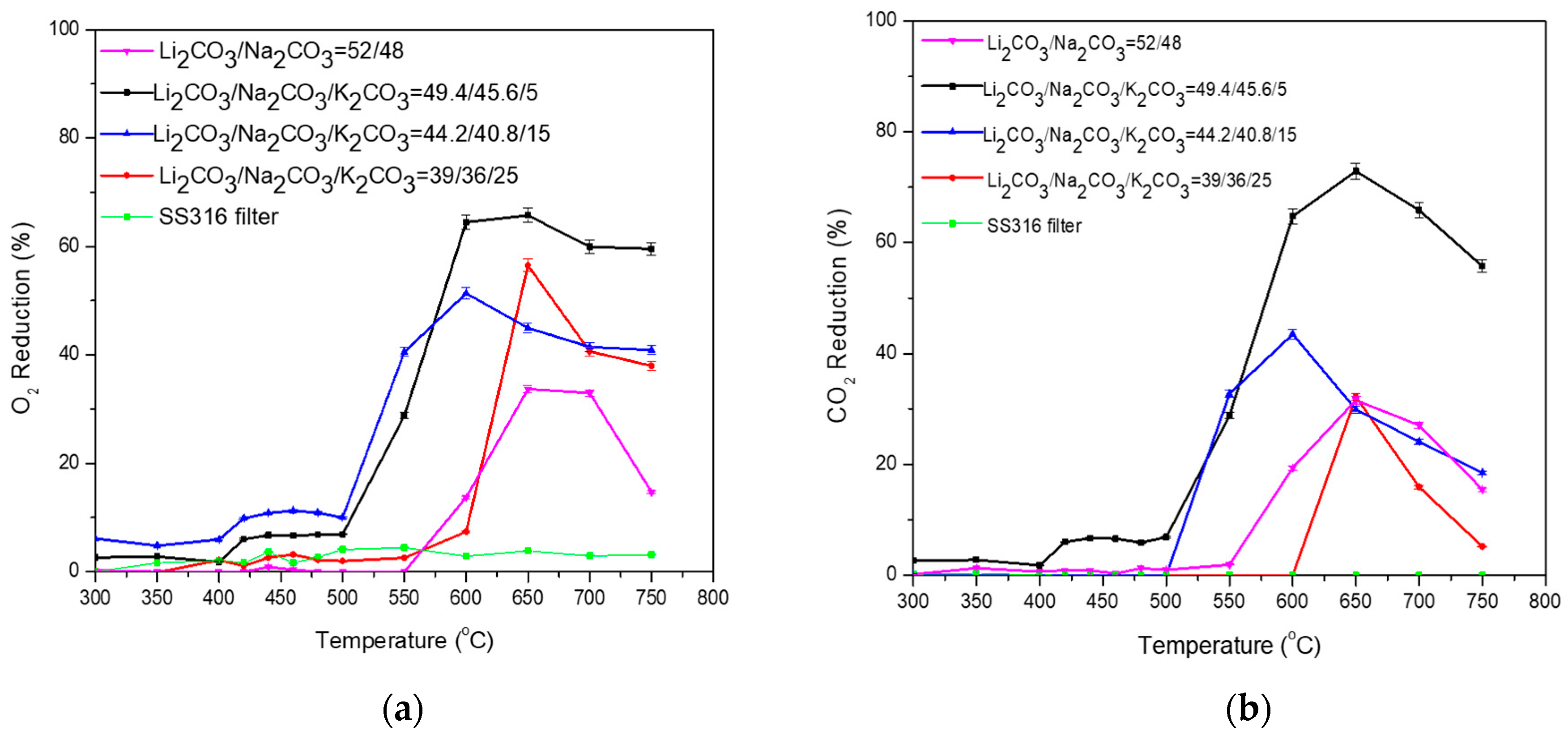 Membranes 15 00049 g010