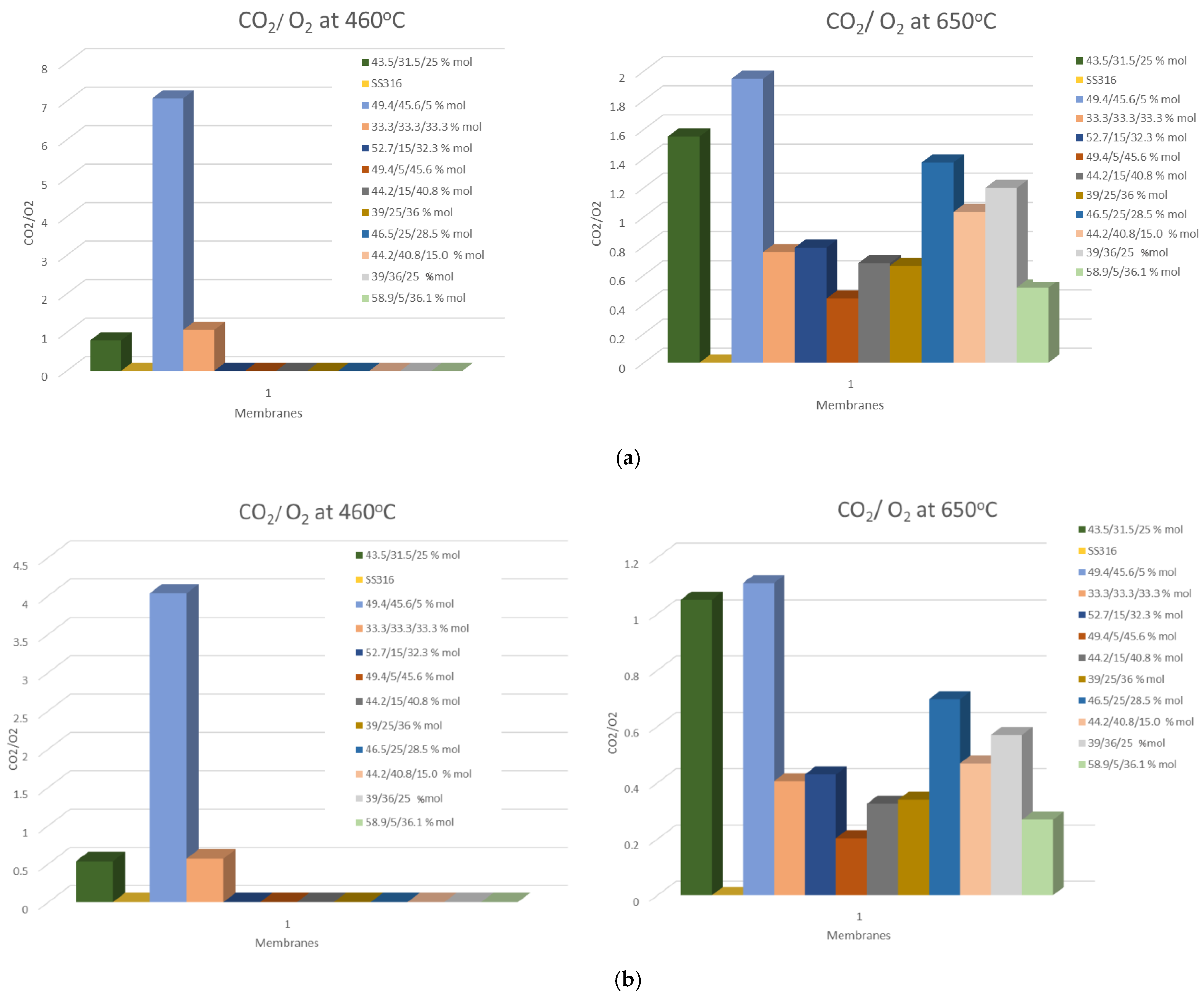 Membranes 15 00049 g015