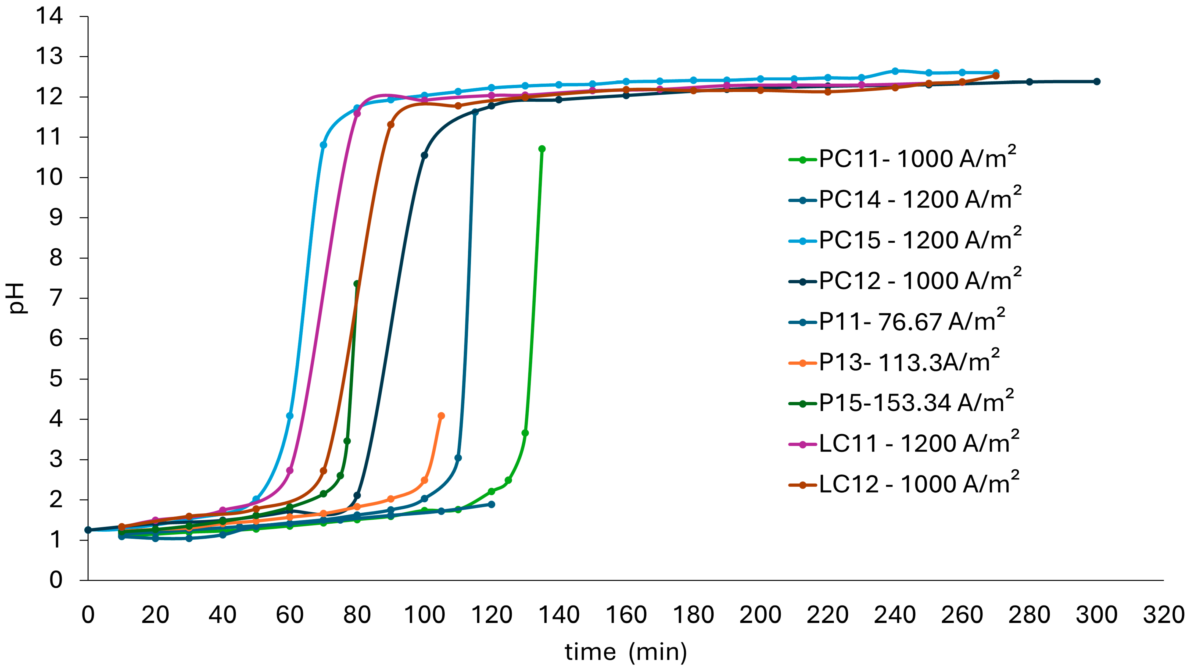 Membranes 15 00050 g004