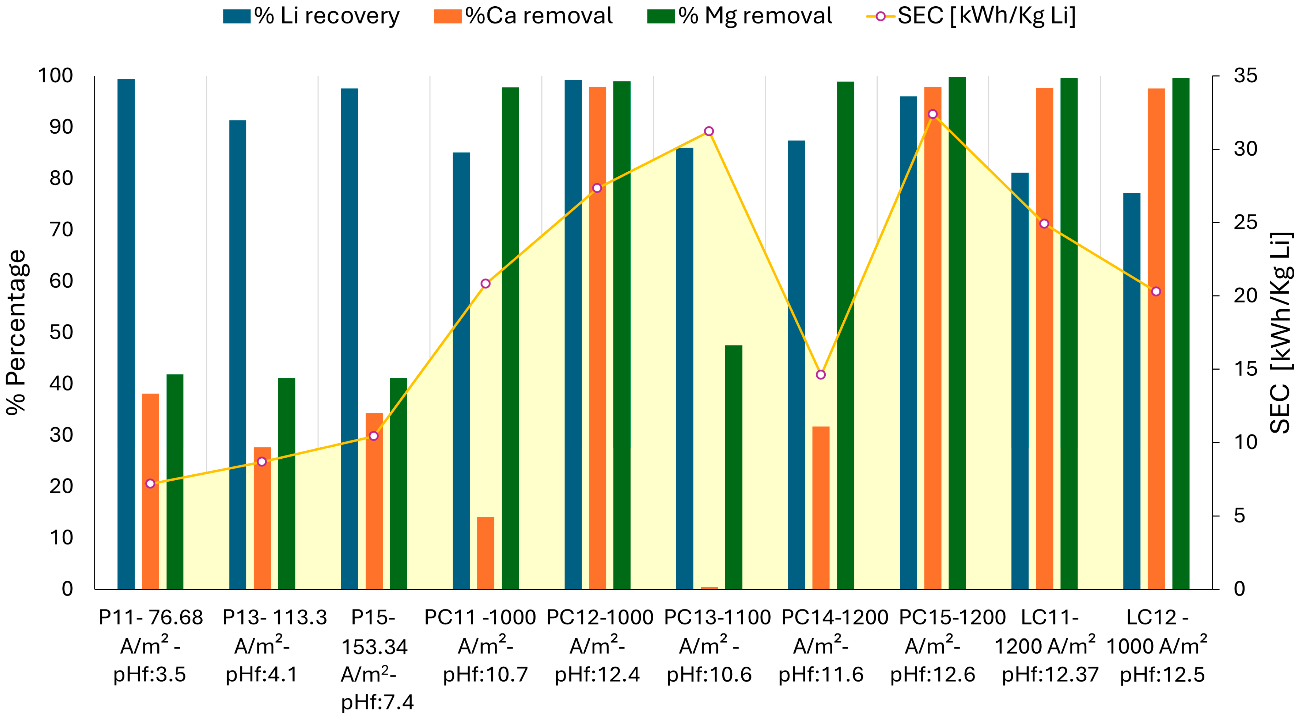 Membranes 15 00050 g005