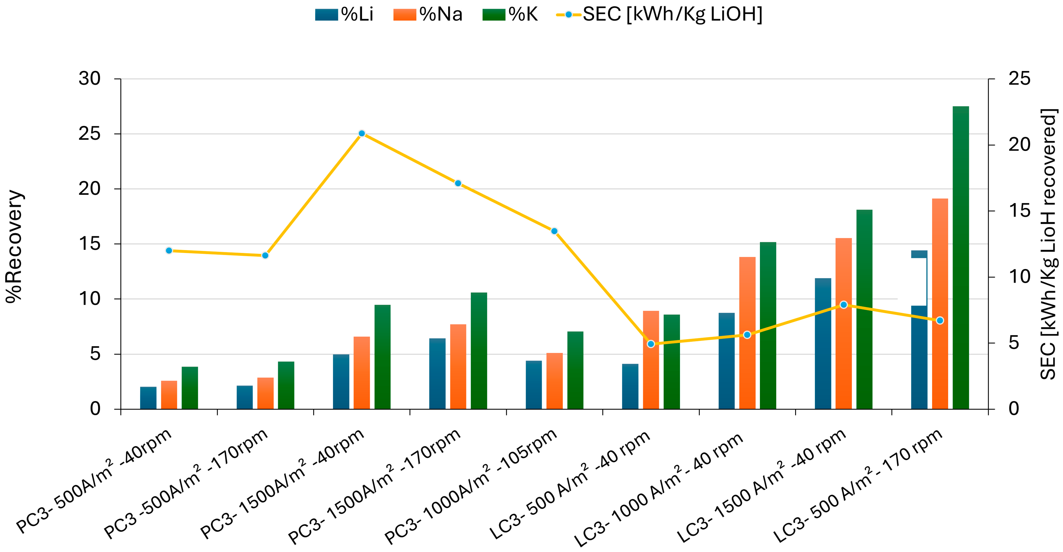 Membranes 15 00050 g008