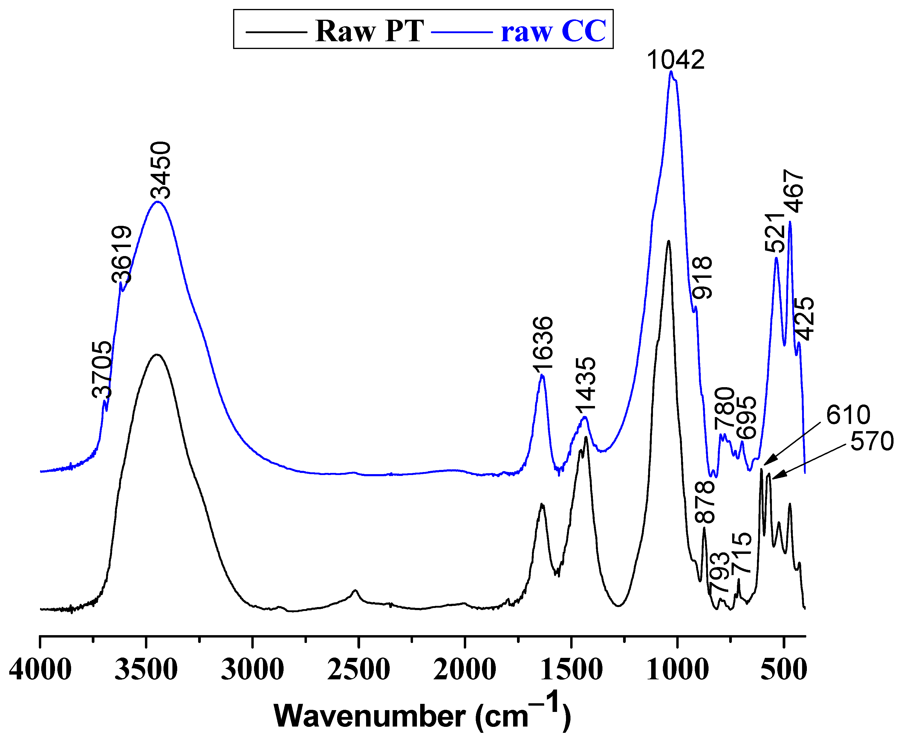 Membranes 15 00052 g002