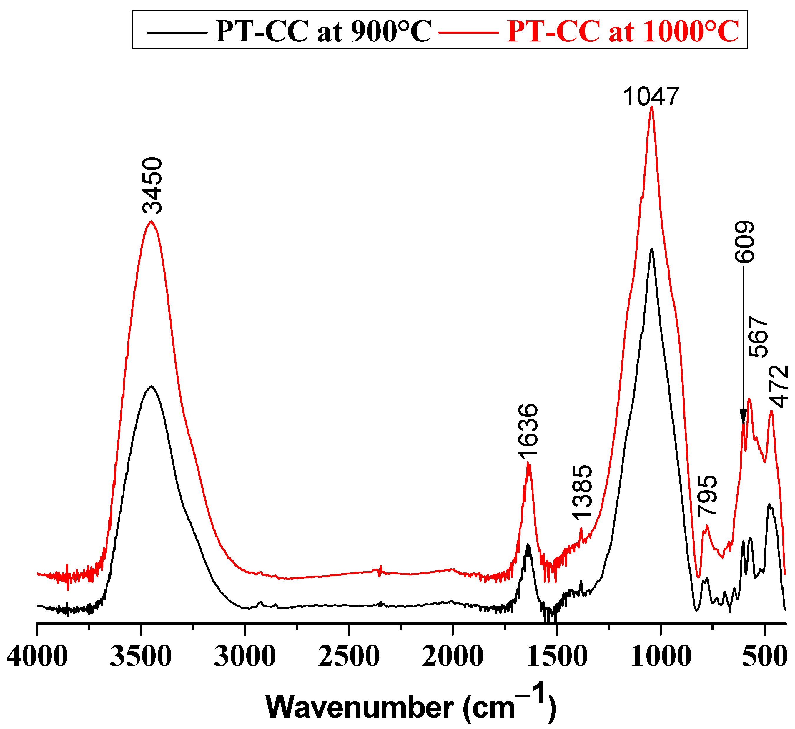 Membranes 15 00052 g004