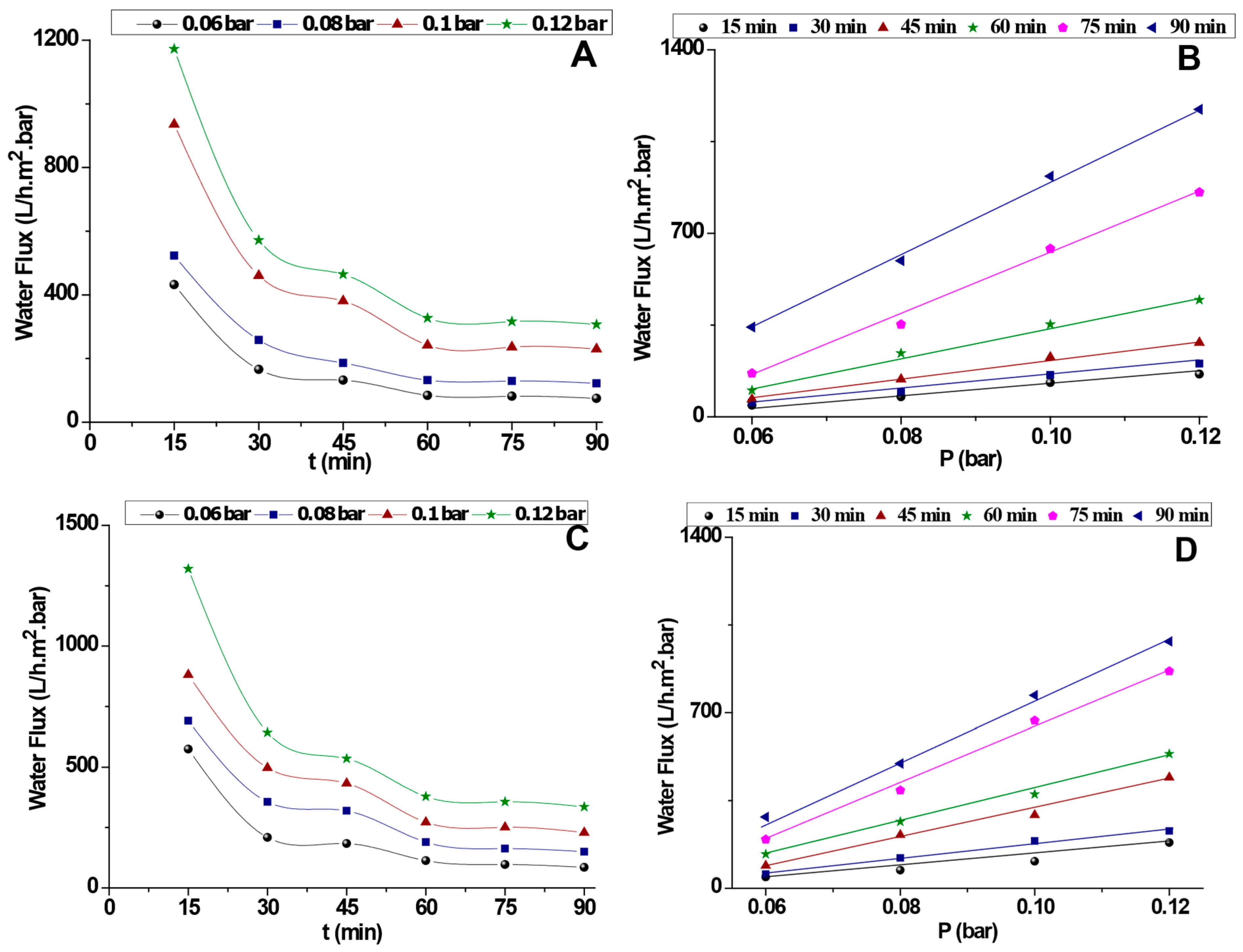 Membranes 15 00052 g006
