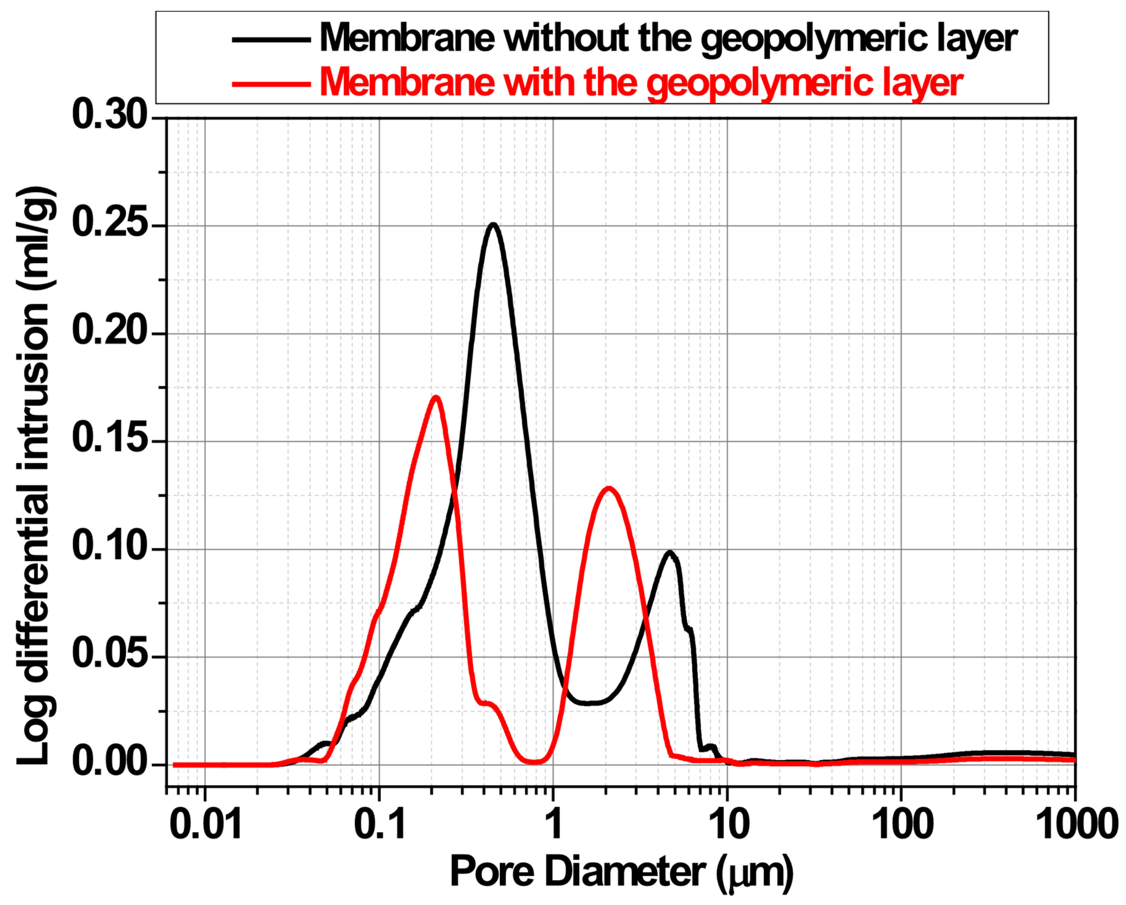 Membranes 15 00052 g007