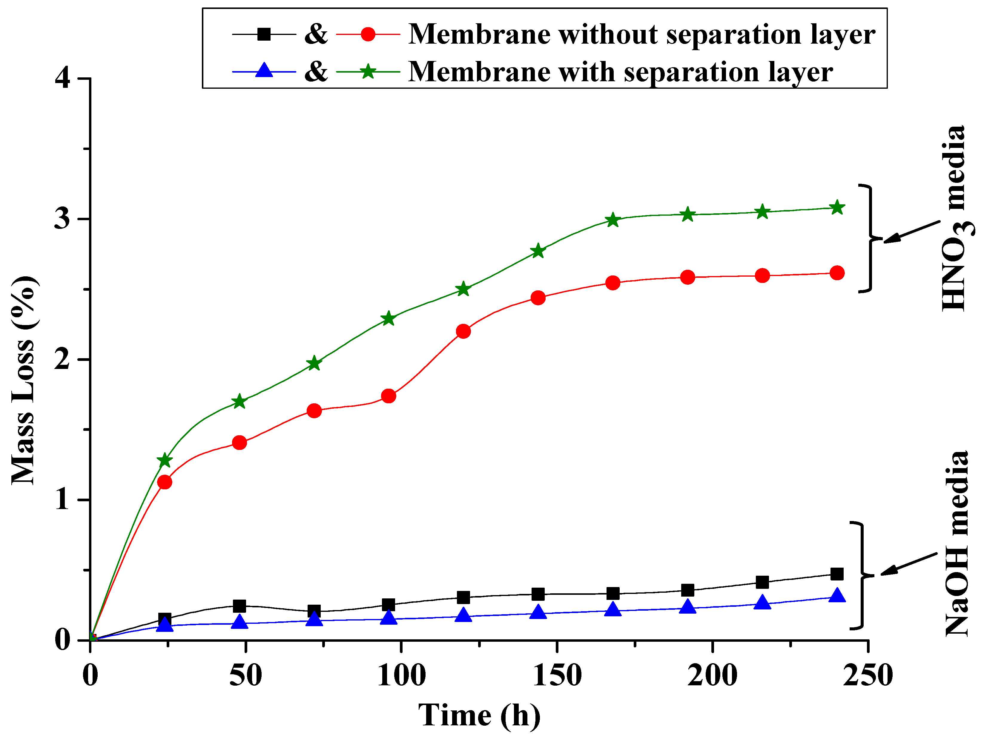 Membranes 15 00052 g009