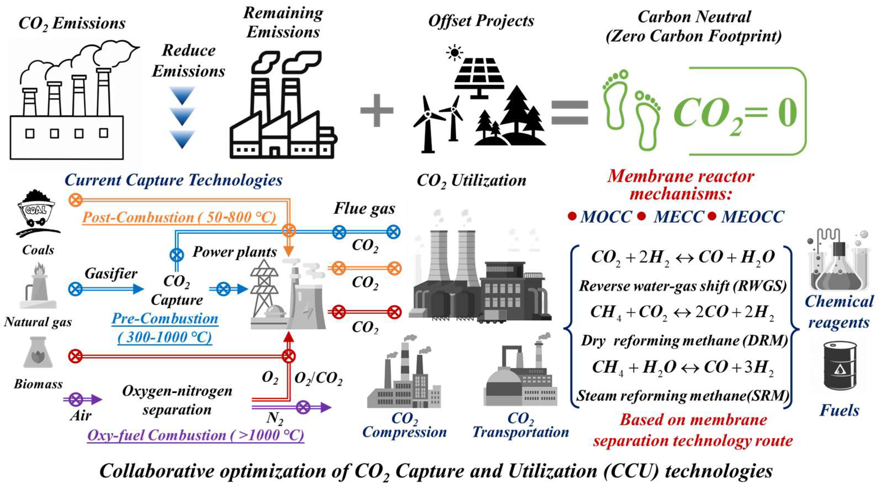 Membranes 15 00053 g001