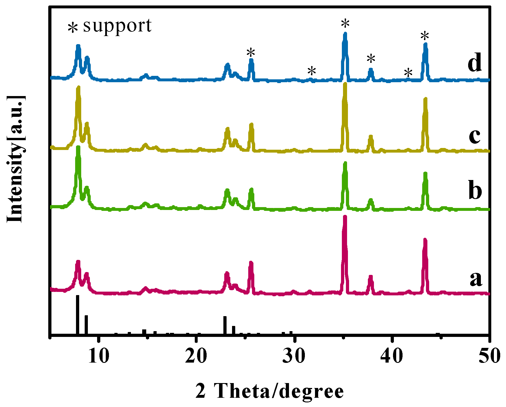 Membranes 15 00054 g003