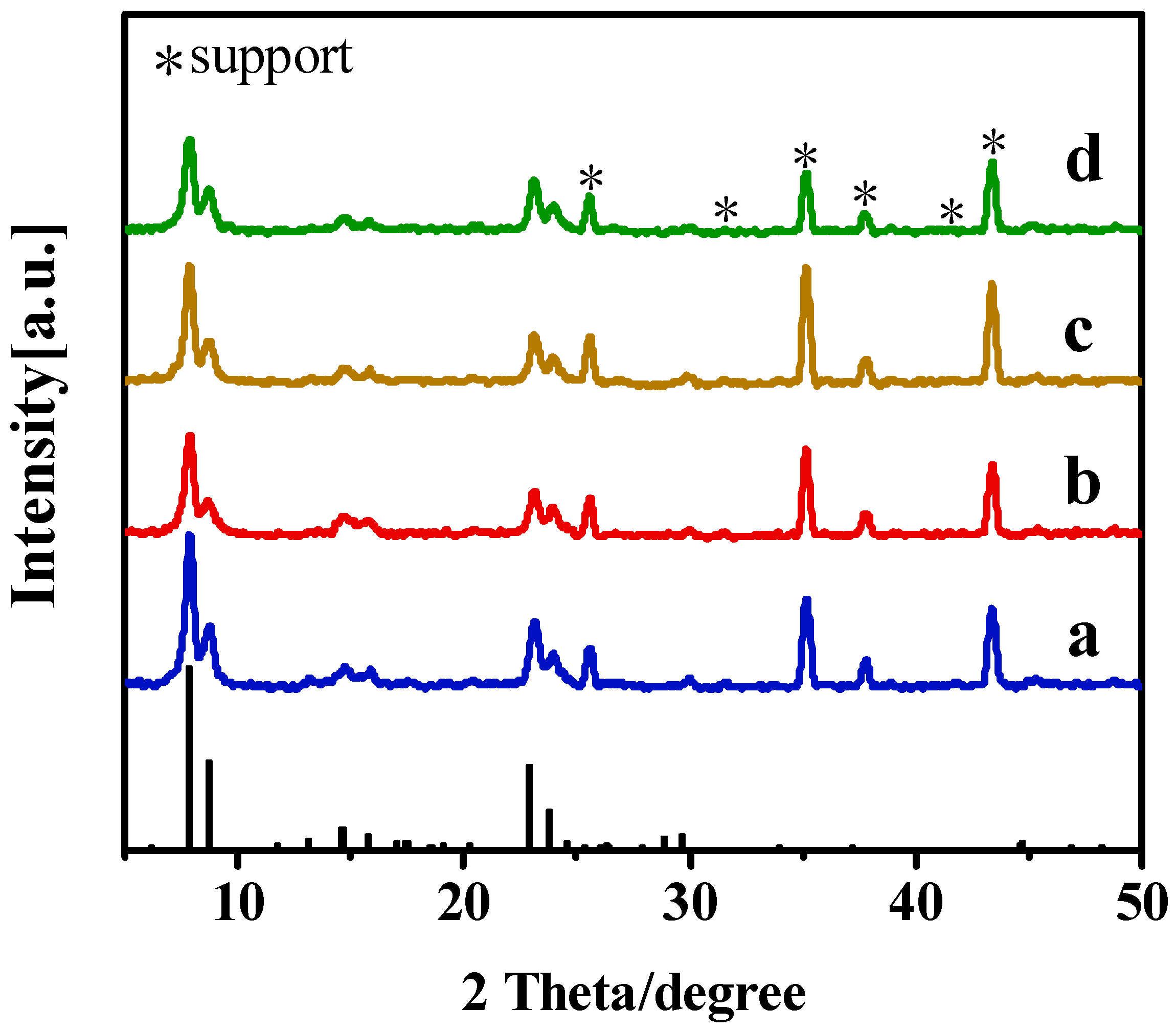Membranes 15 00054 g009