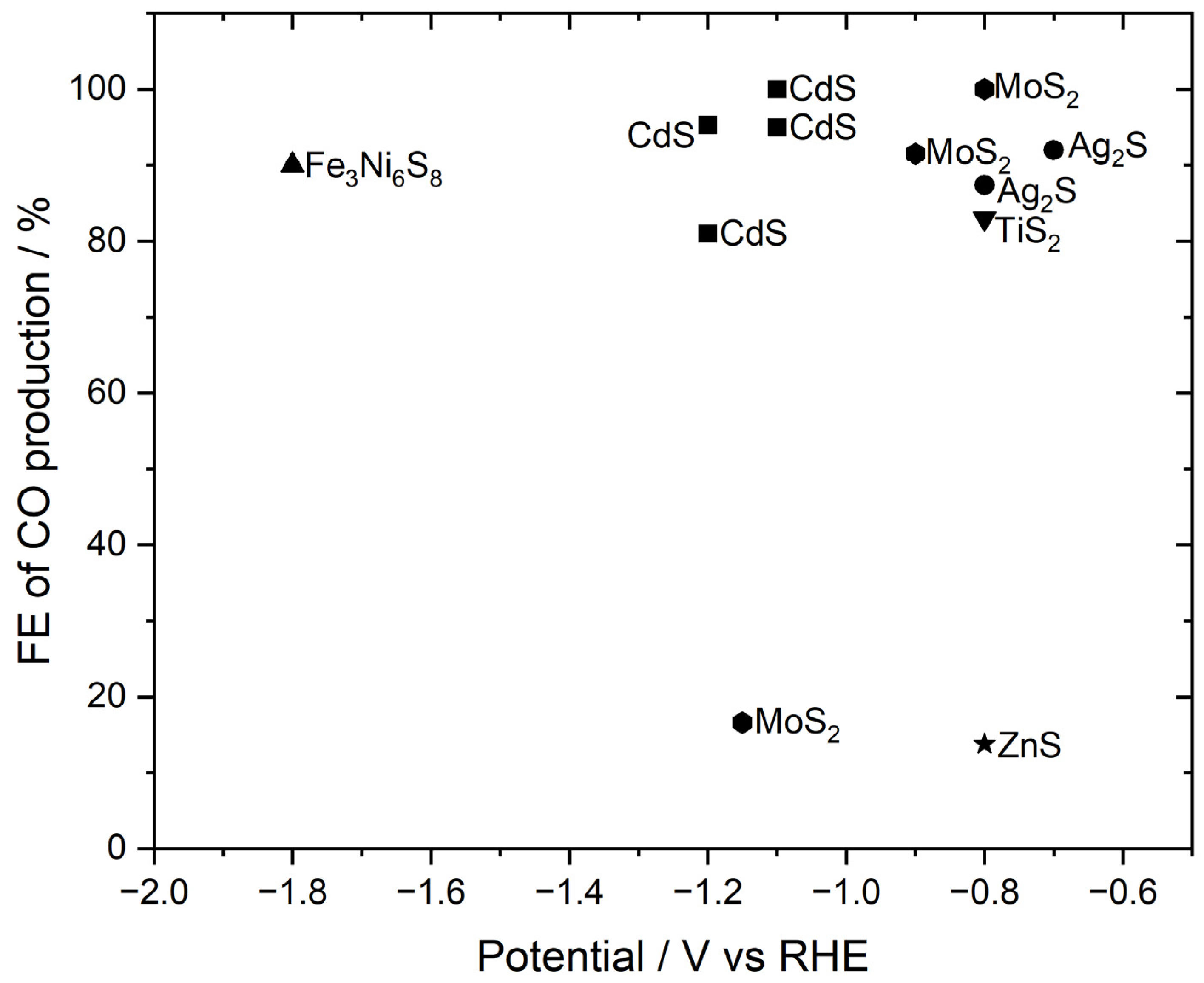 Membranes 15 00055 g005