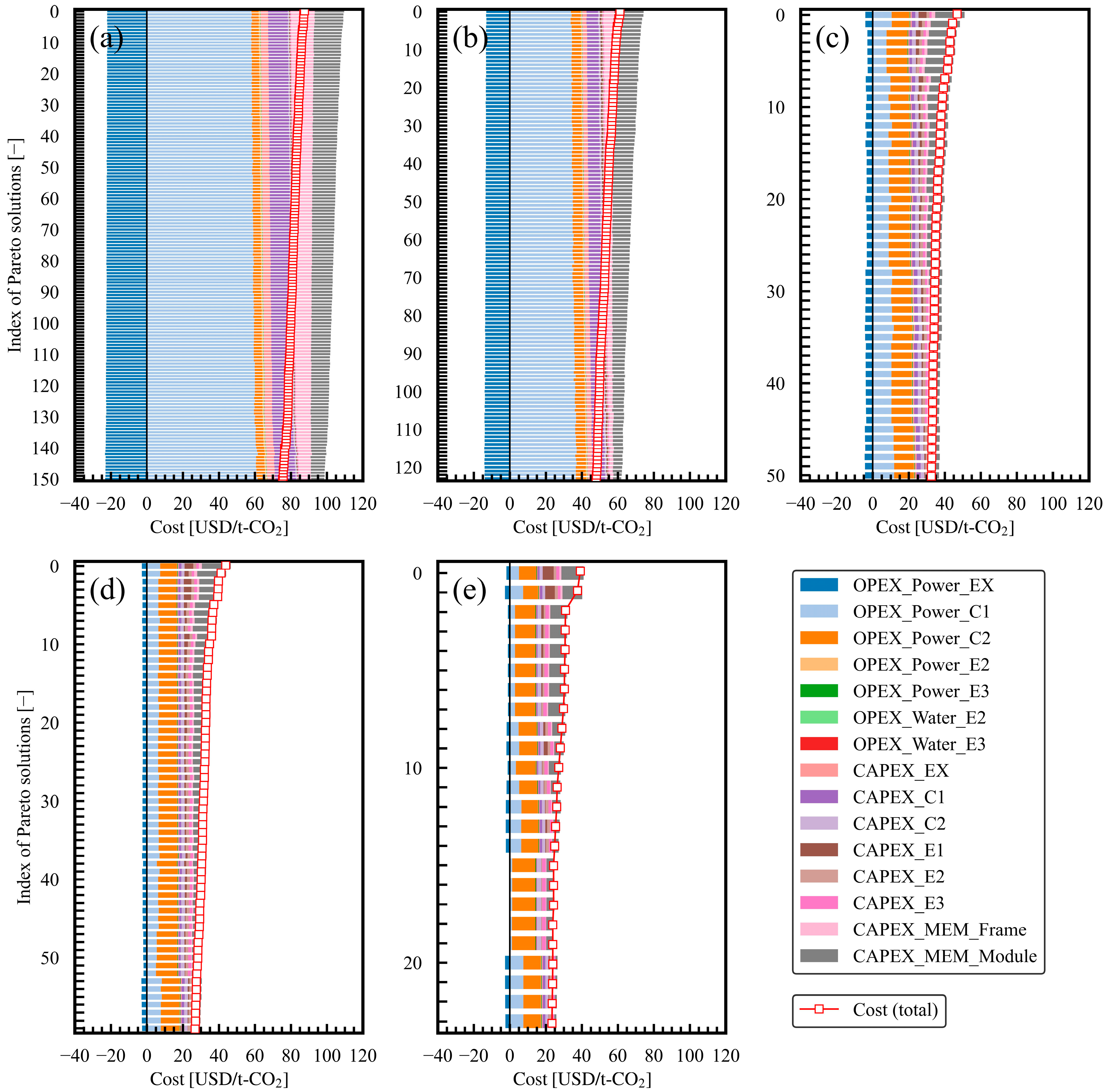 Membranes 15 00057 g006