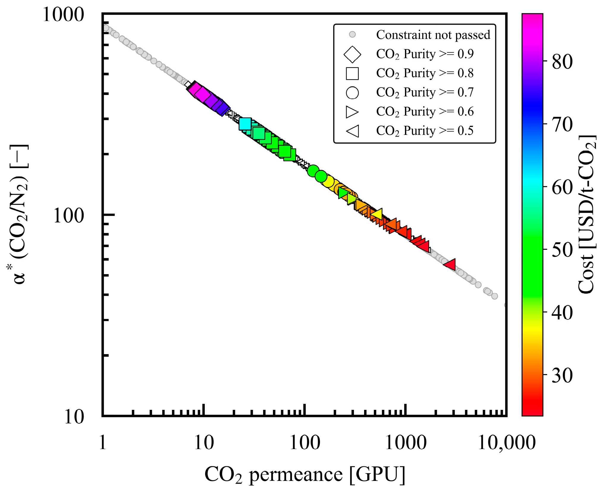 Membranes 15 00057 g007