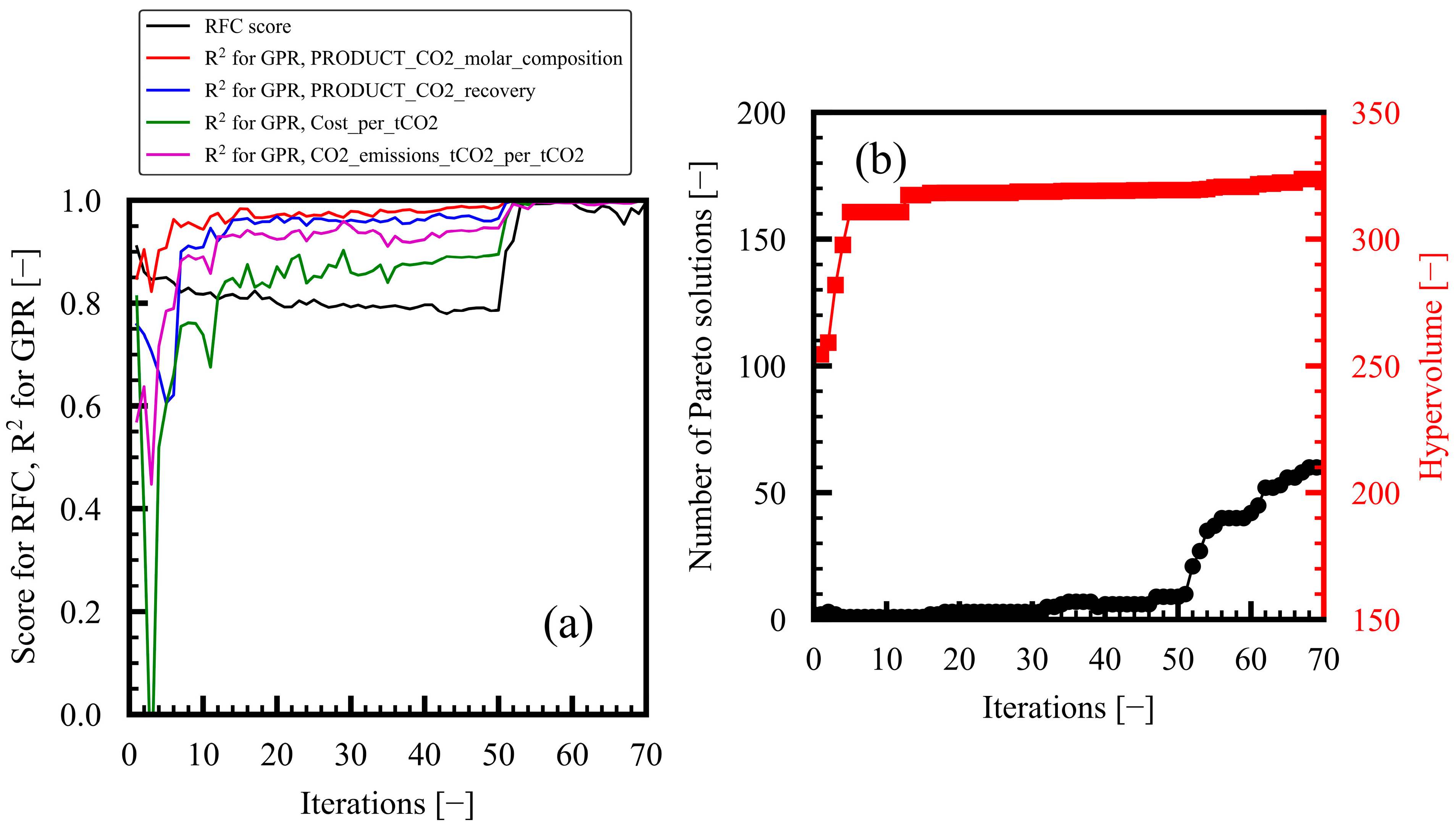 Membranes 15 00057 g0a7