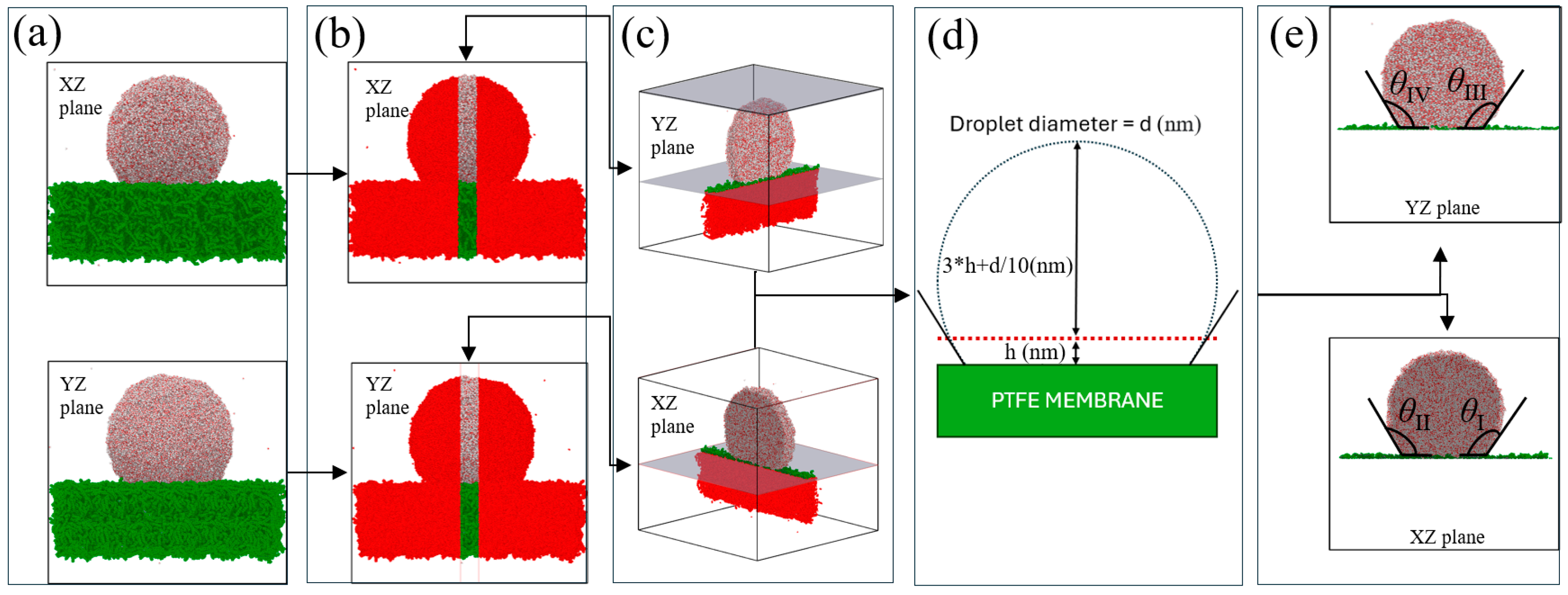 Membranes 15 00058 g003