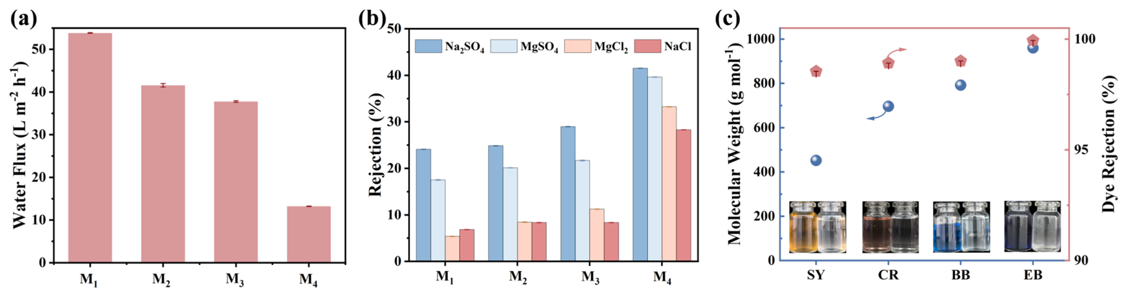 Membranes 15 00059 g005