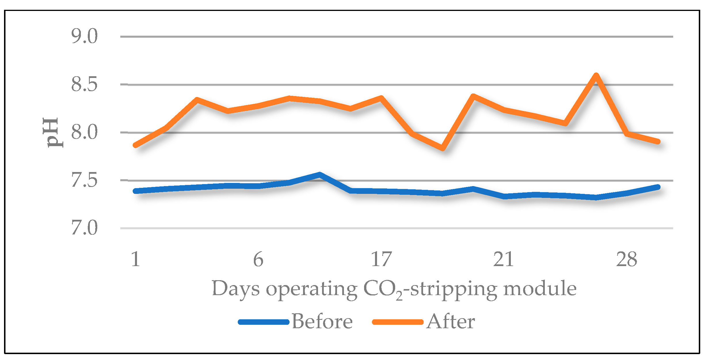 Membranes 15 00062 g004