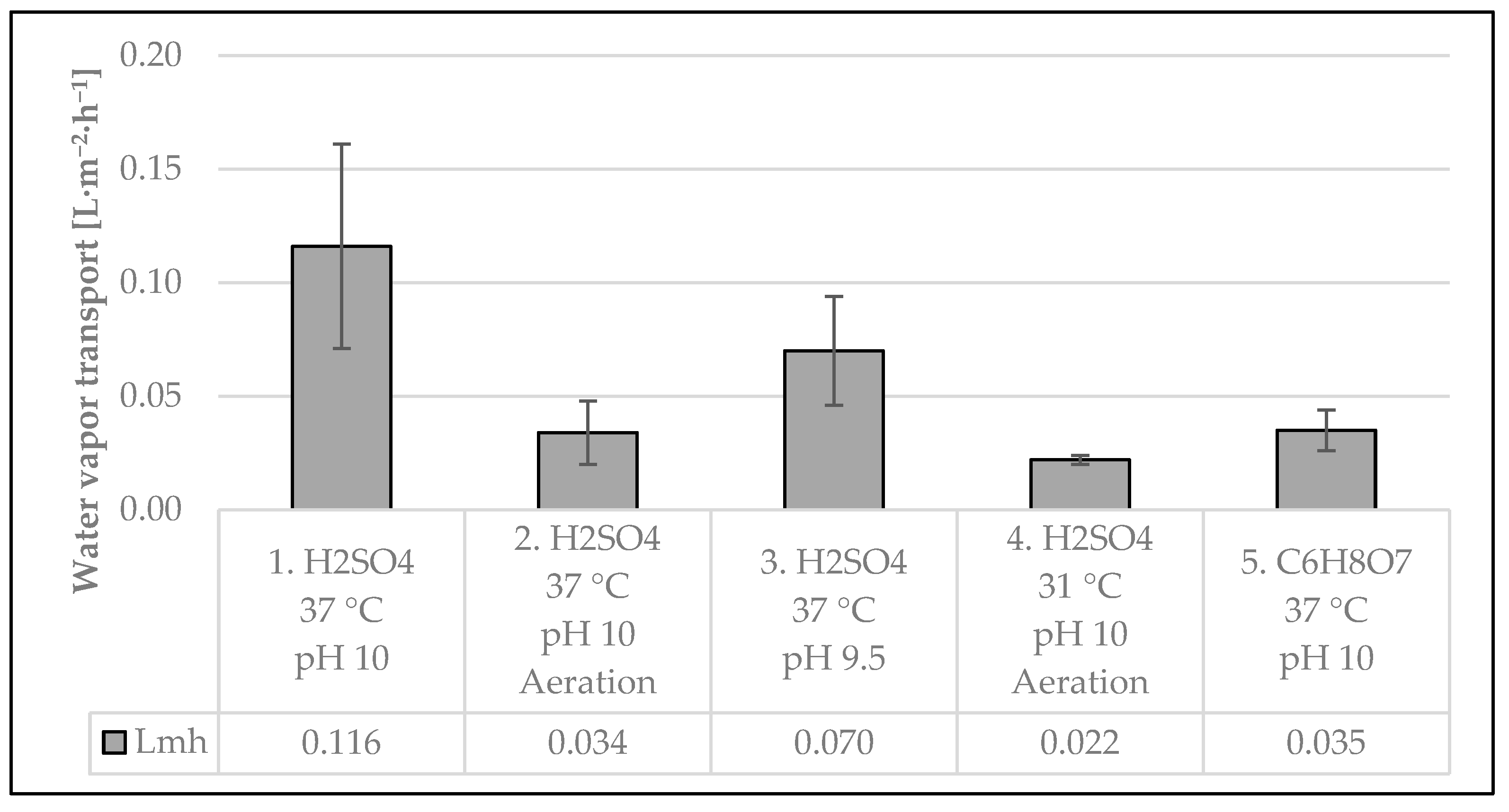 Membranes 15 00062 g005