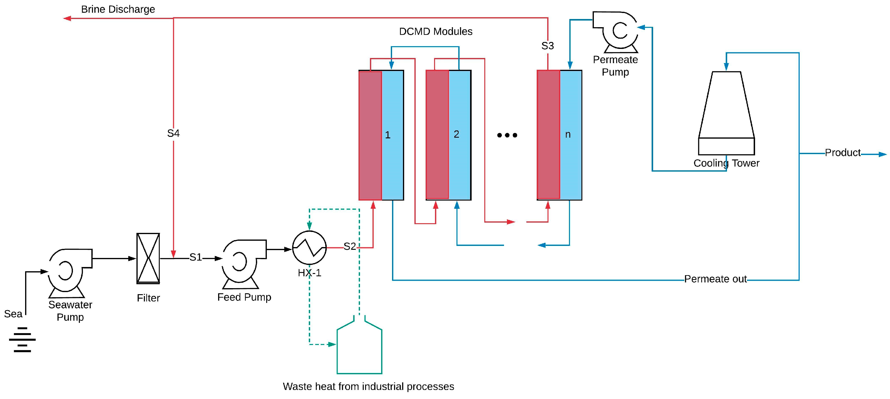 Membranes 15 00063 g001