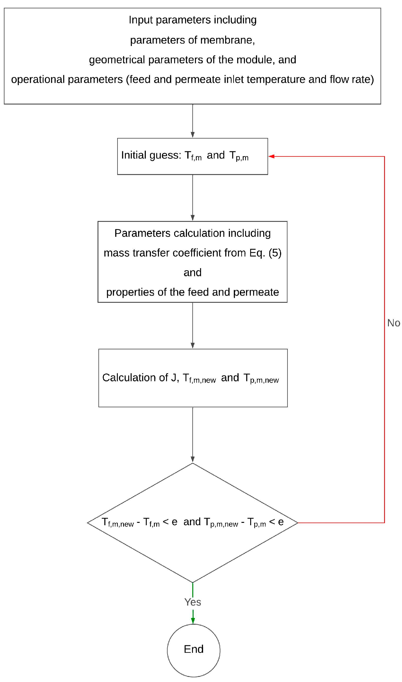 Membranes 15 00063 g003