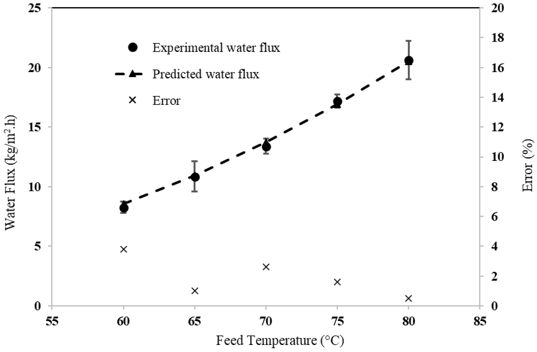 Membranes 15 00063 g005