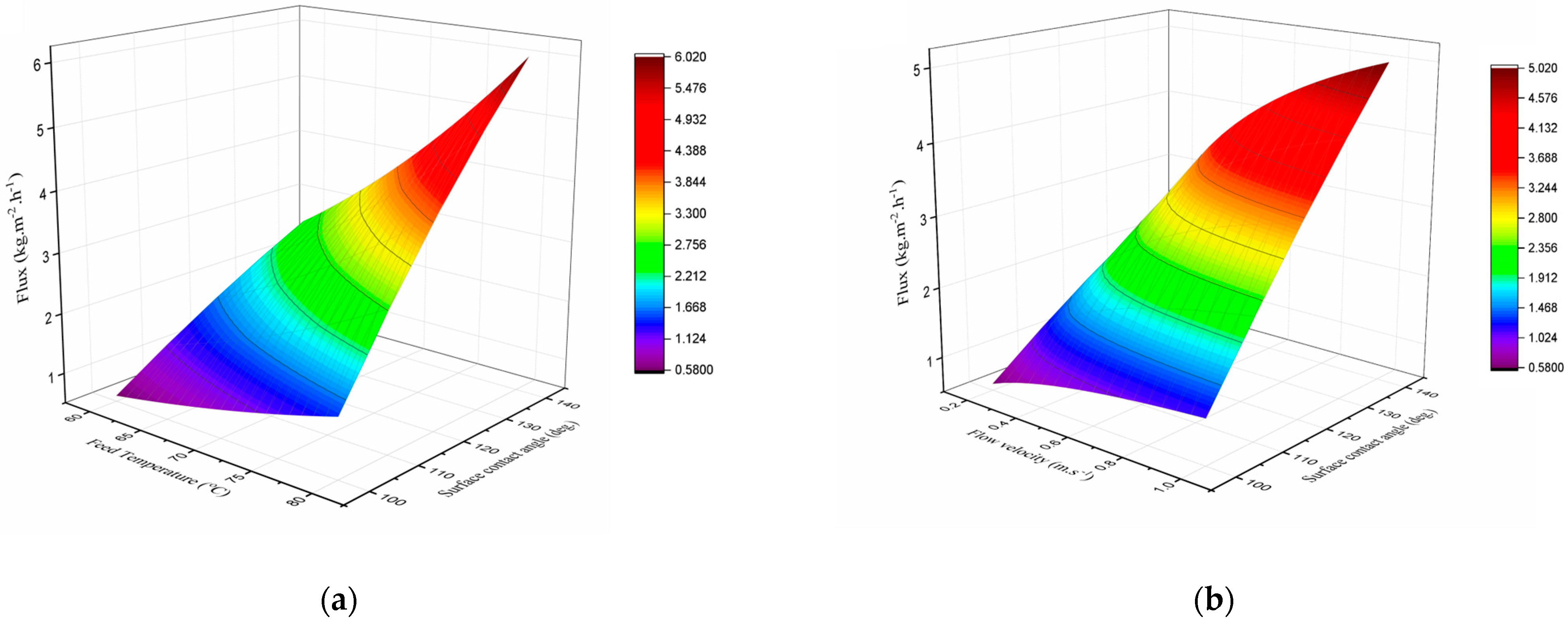 Membranes 15 00063 g007