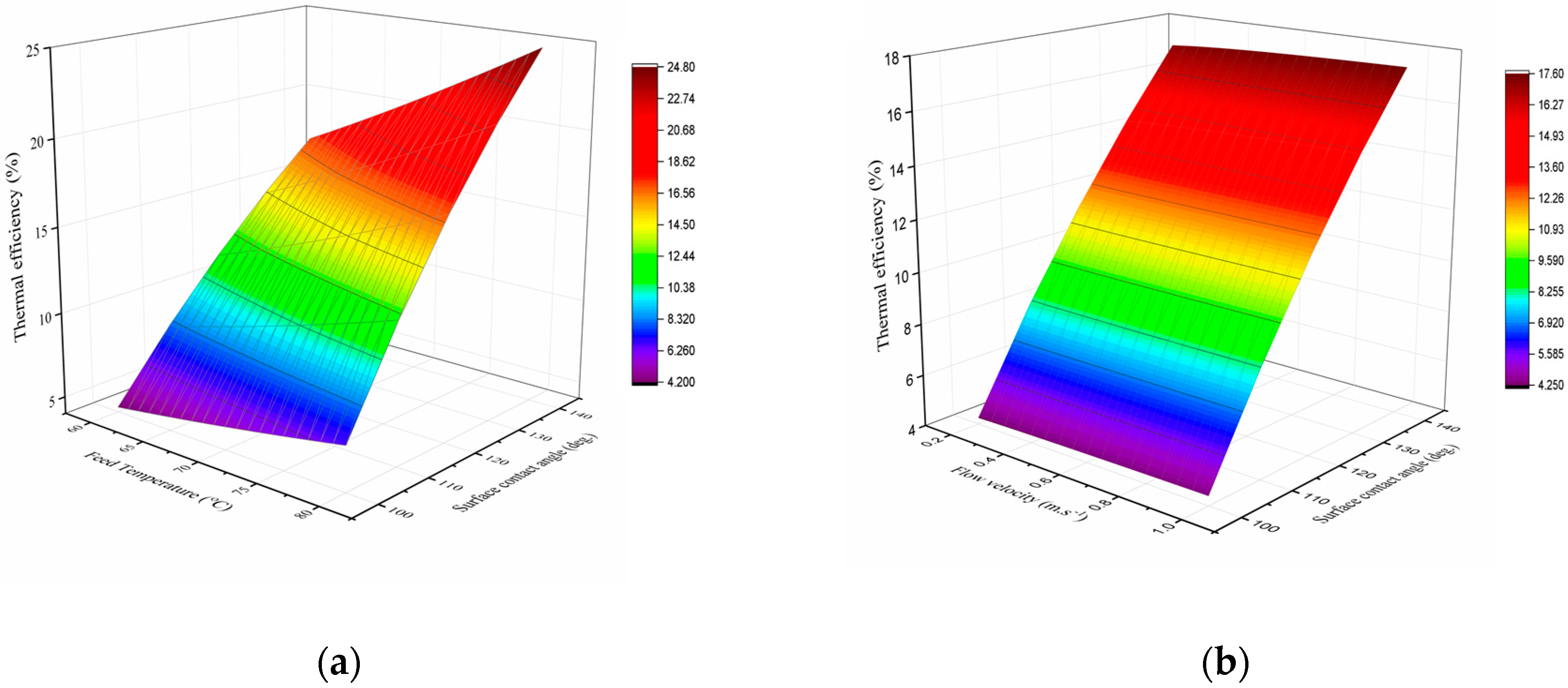 Membranes 15 00063 g008