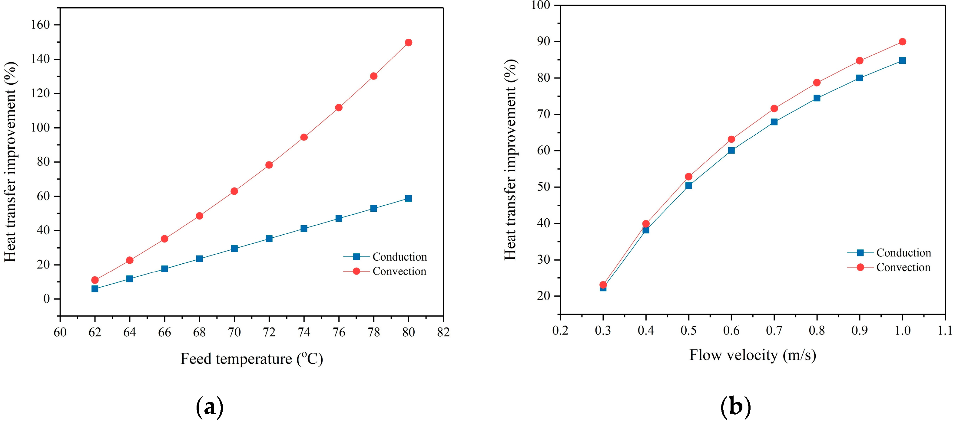 Membranes 15 00063 g009