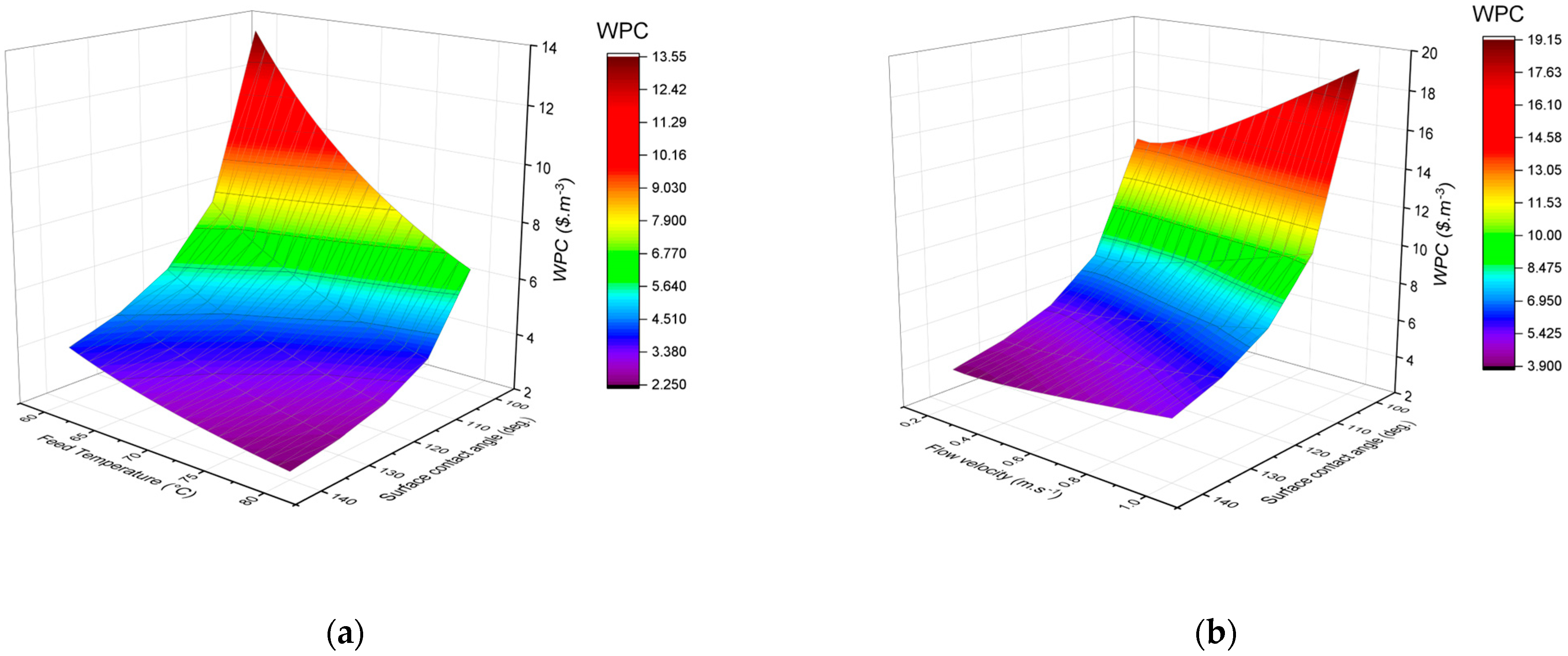Membranes 15 00063 g010